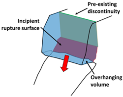 Geosciences 13 00052 i003 Geosciences 13 00052 i003