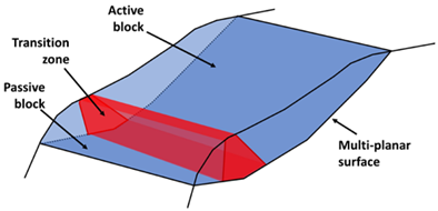 Geosciences 13 00052 i006 Geosciences 13 00052 i006