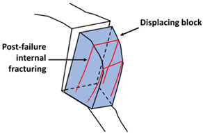 Geosciences 13 00052 i007 Geosciences 13 00052 i007