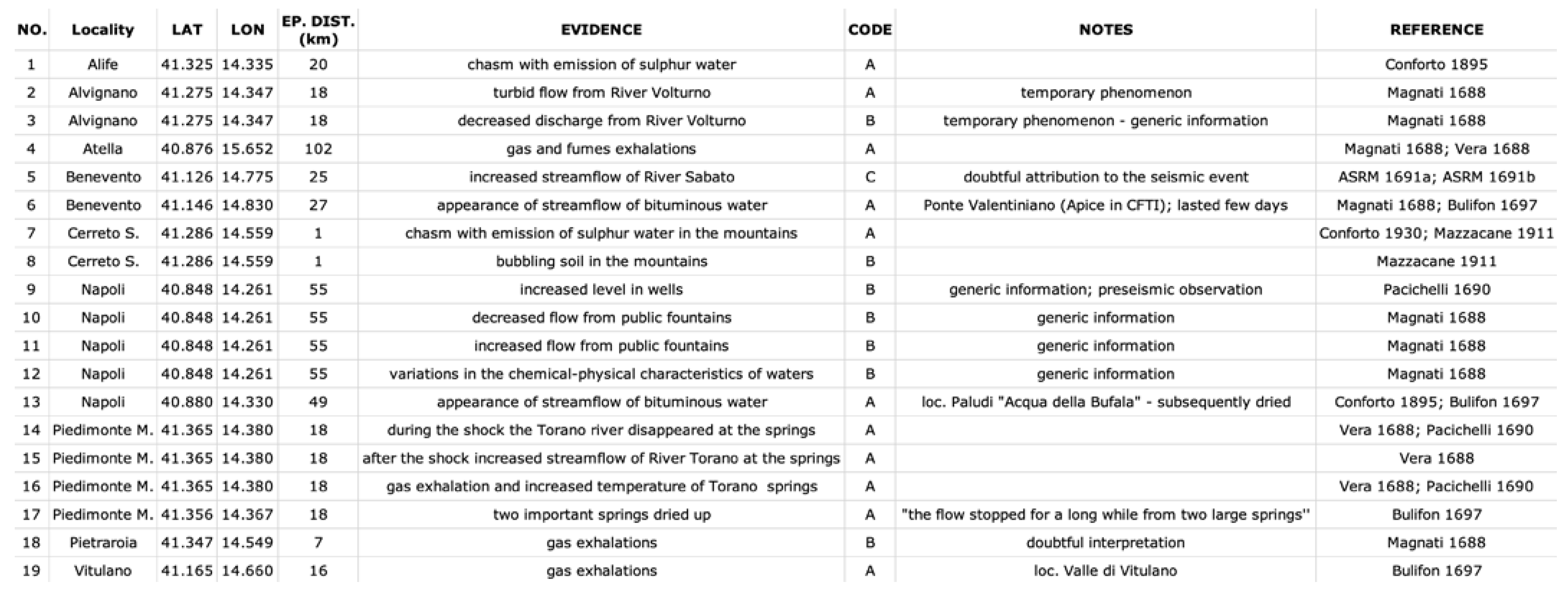 Geosciences 13 00055 g011