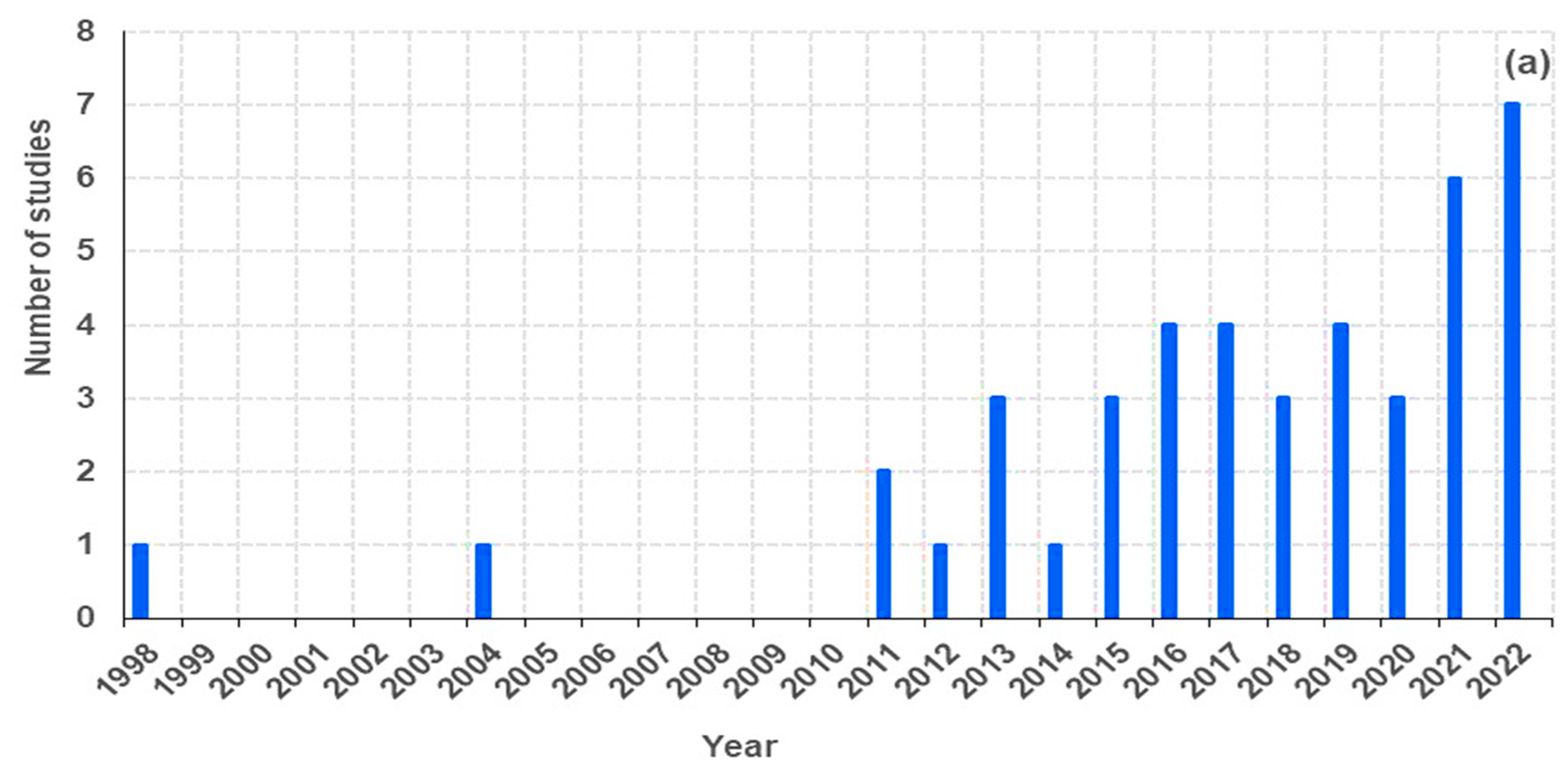 Geosciences 13 00059 g003a Geosciences 13 00059 g003a