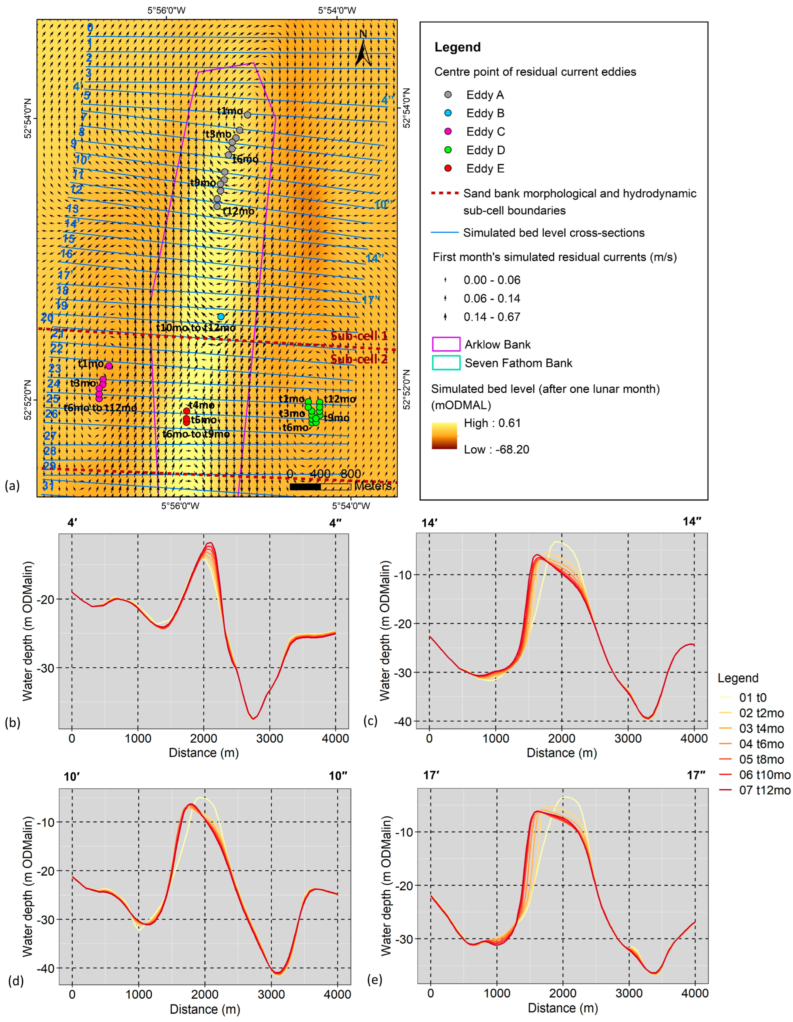 Geosciences 13 00060 g006