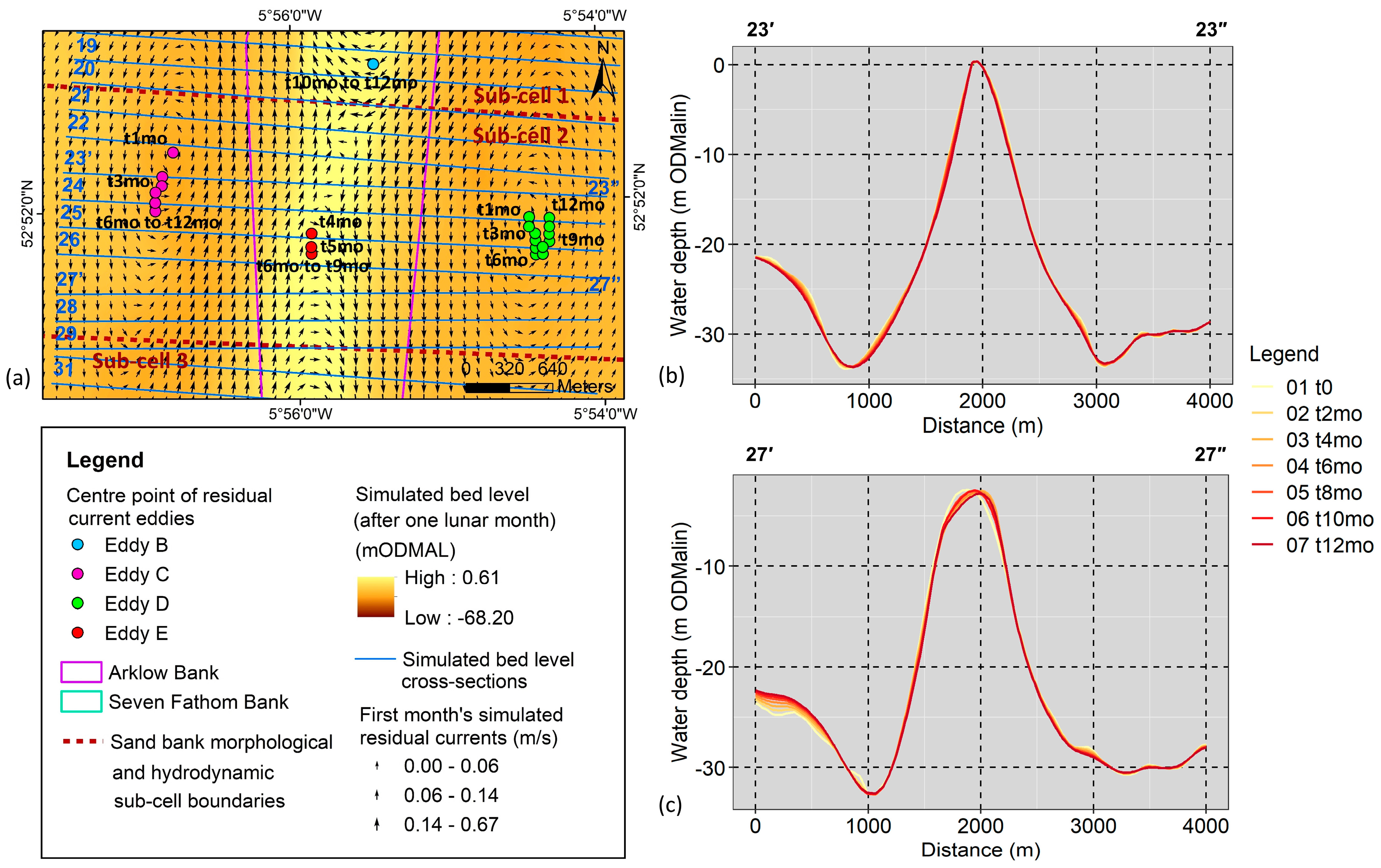 Geosciences 13 00060 g007