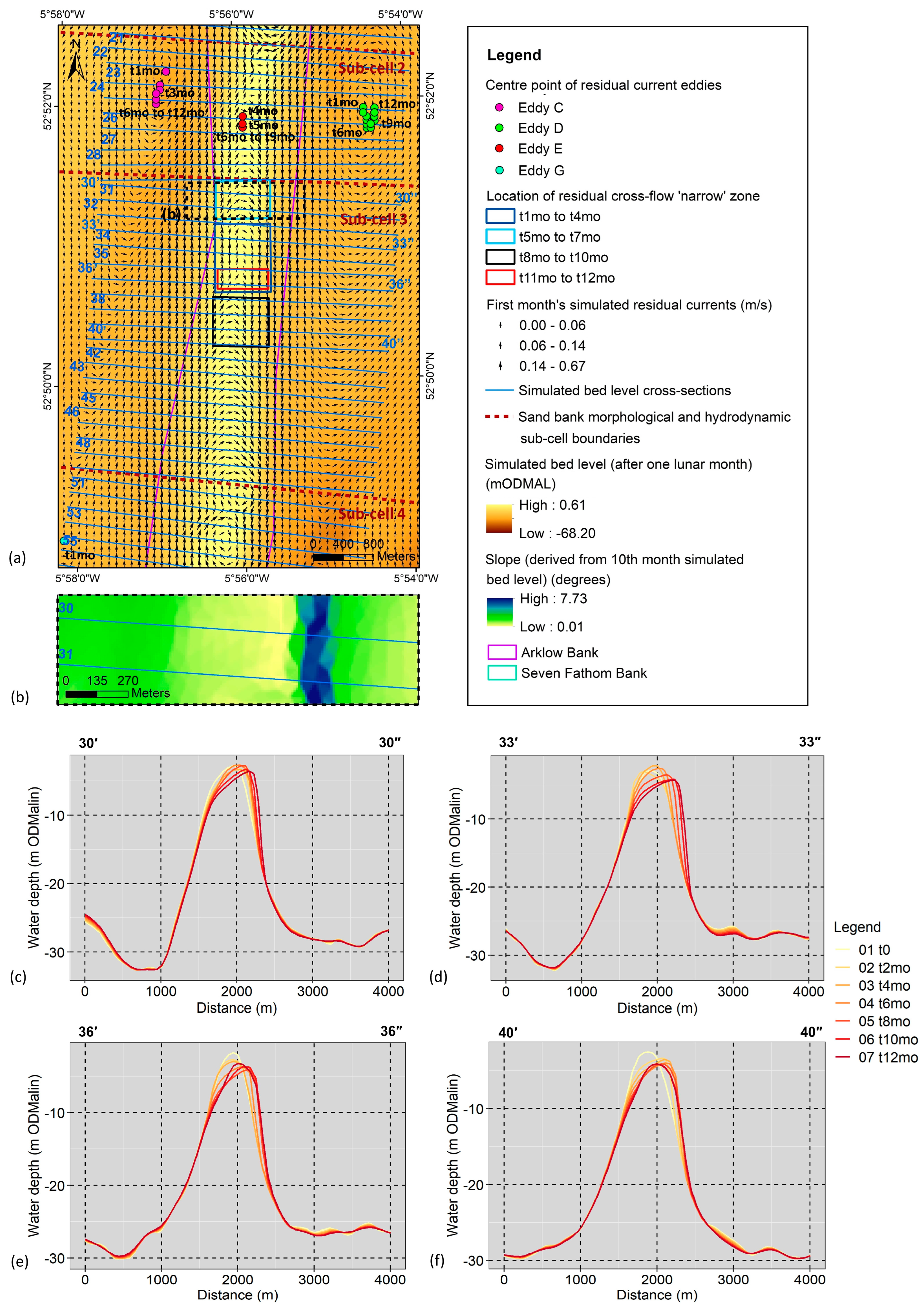 Geosciences 13 00060 g008