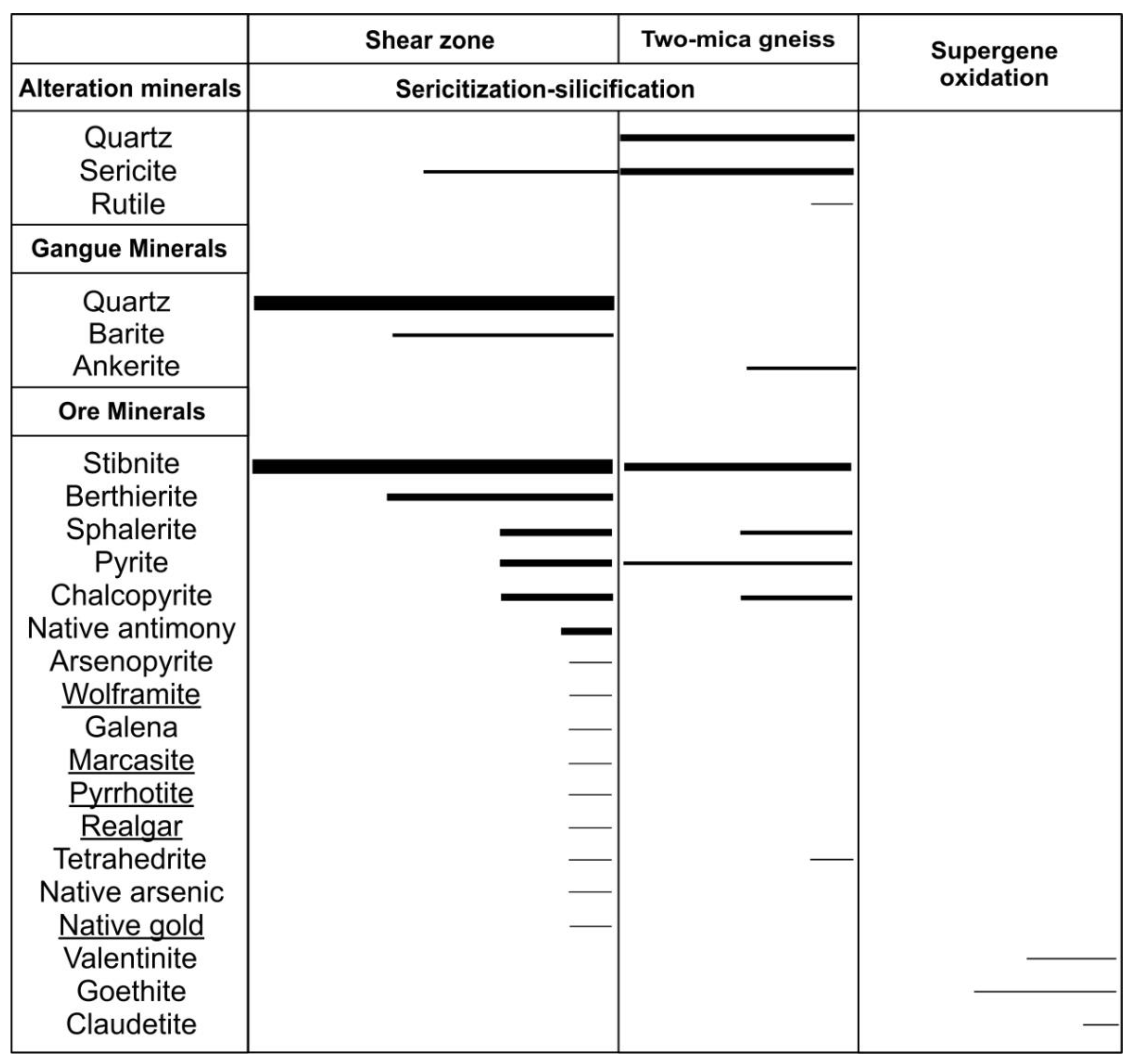 Geosciences 13 00061 g008