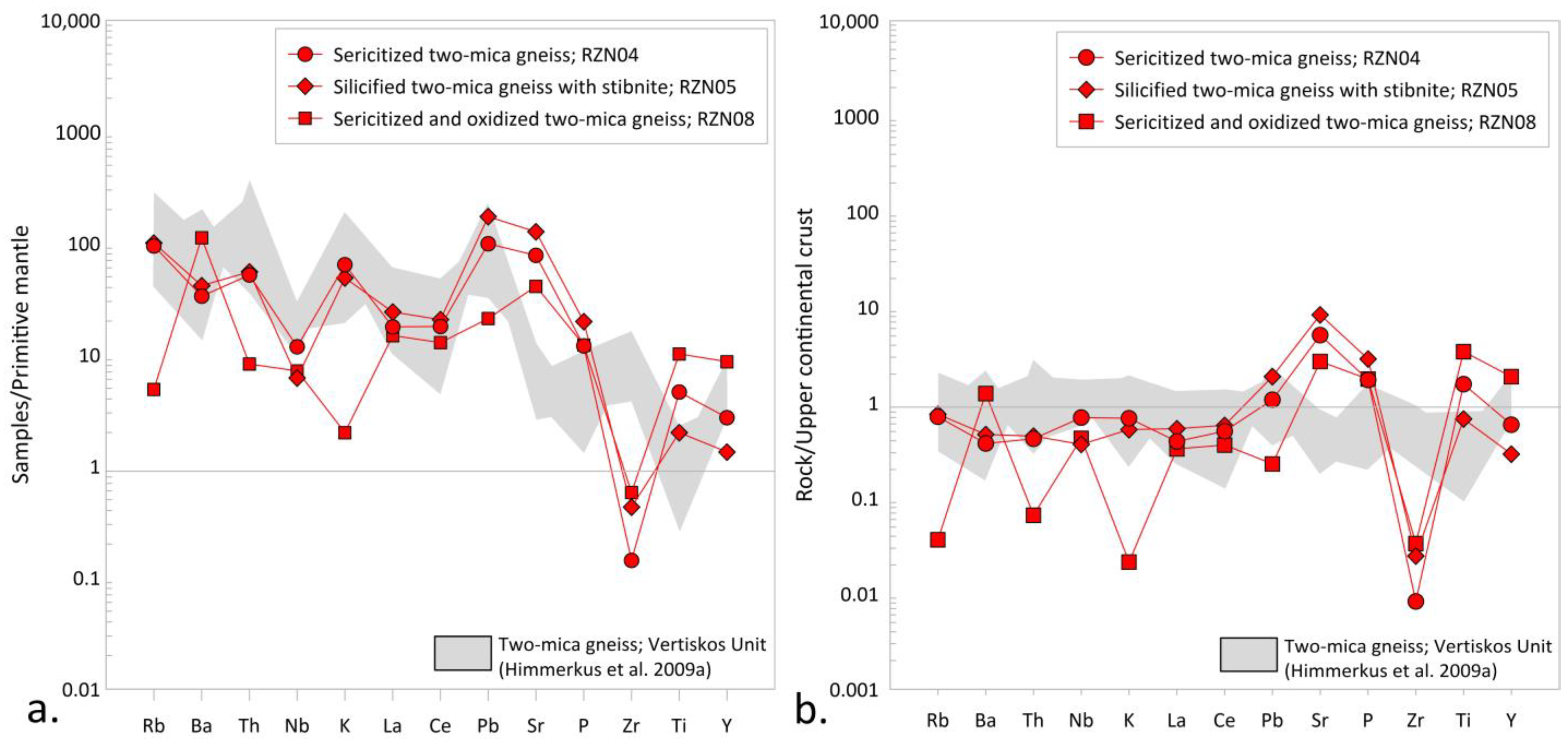 Geosciences 13 00061 g011