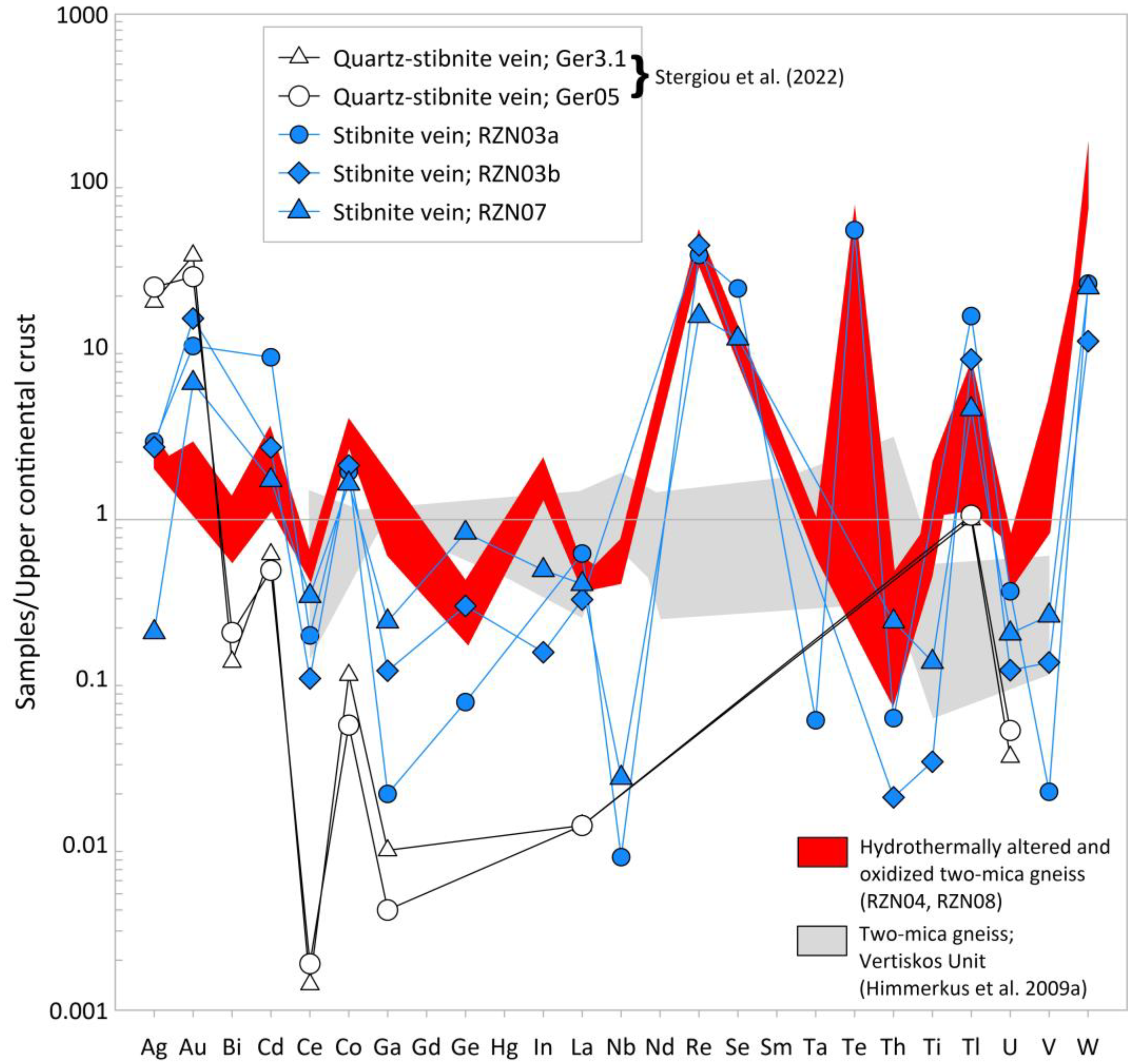 Geosciences 13 00061 g012