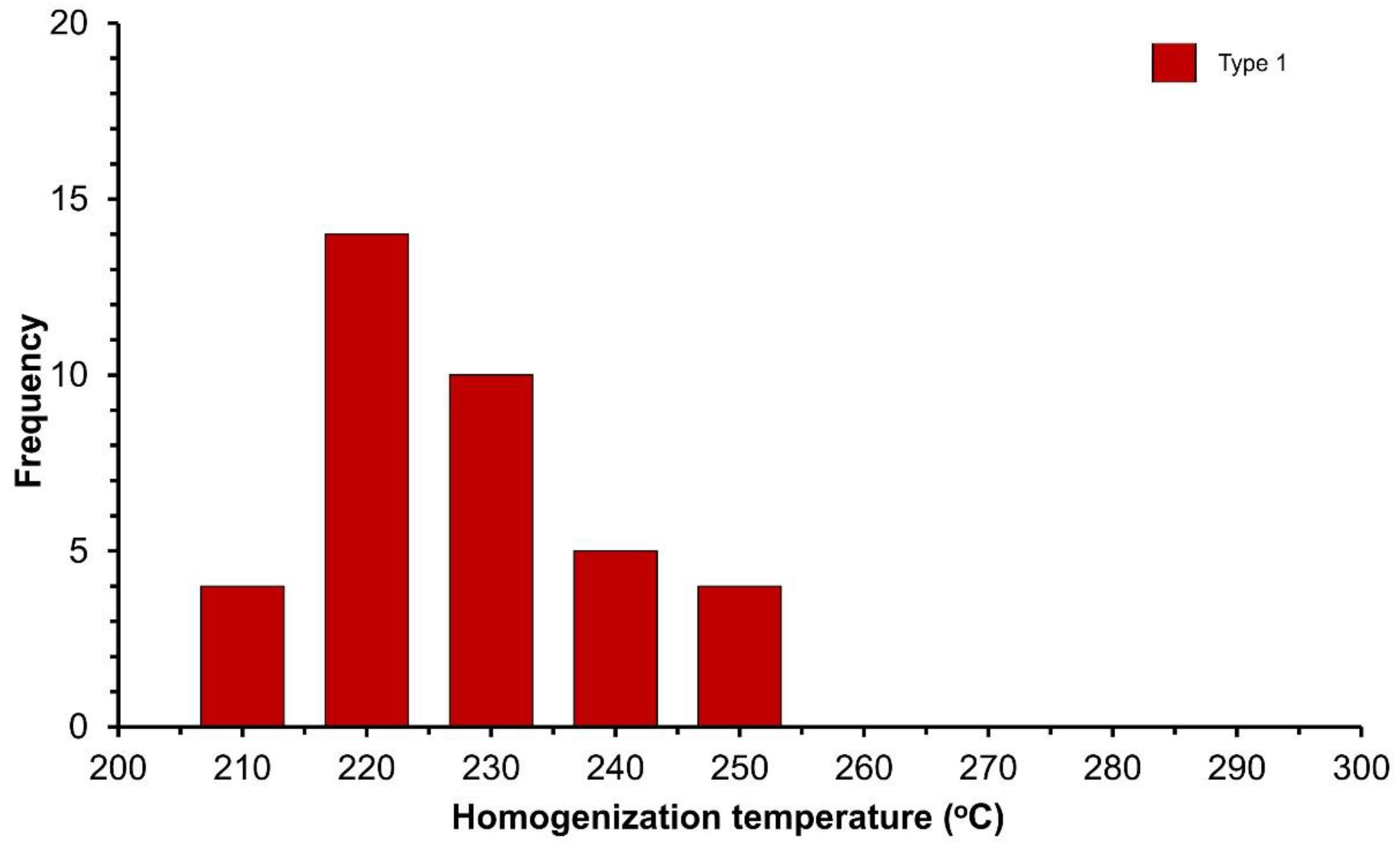 Geosciences 13 00061 g014