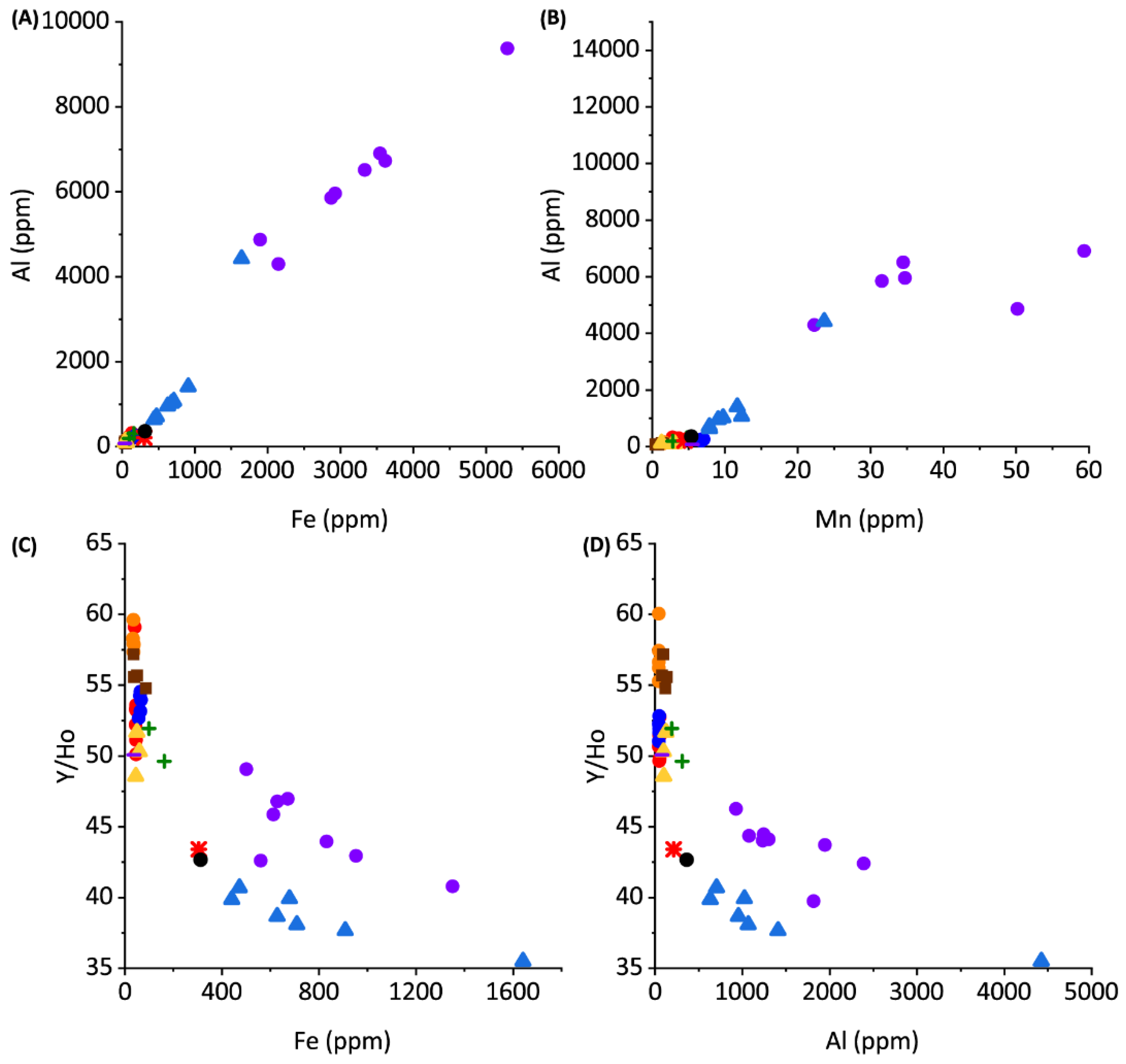 Geosciences 13 00066 g005