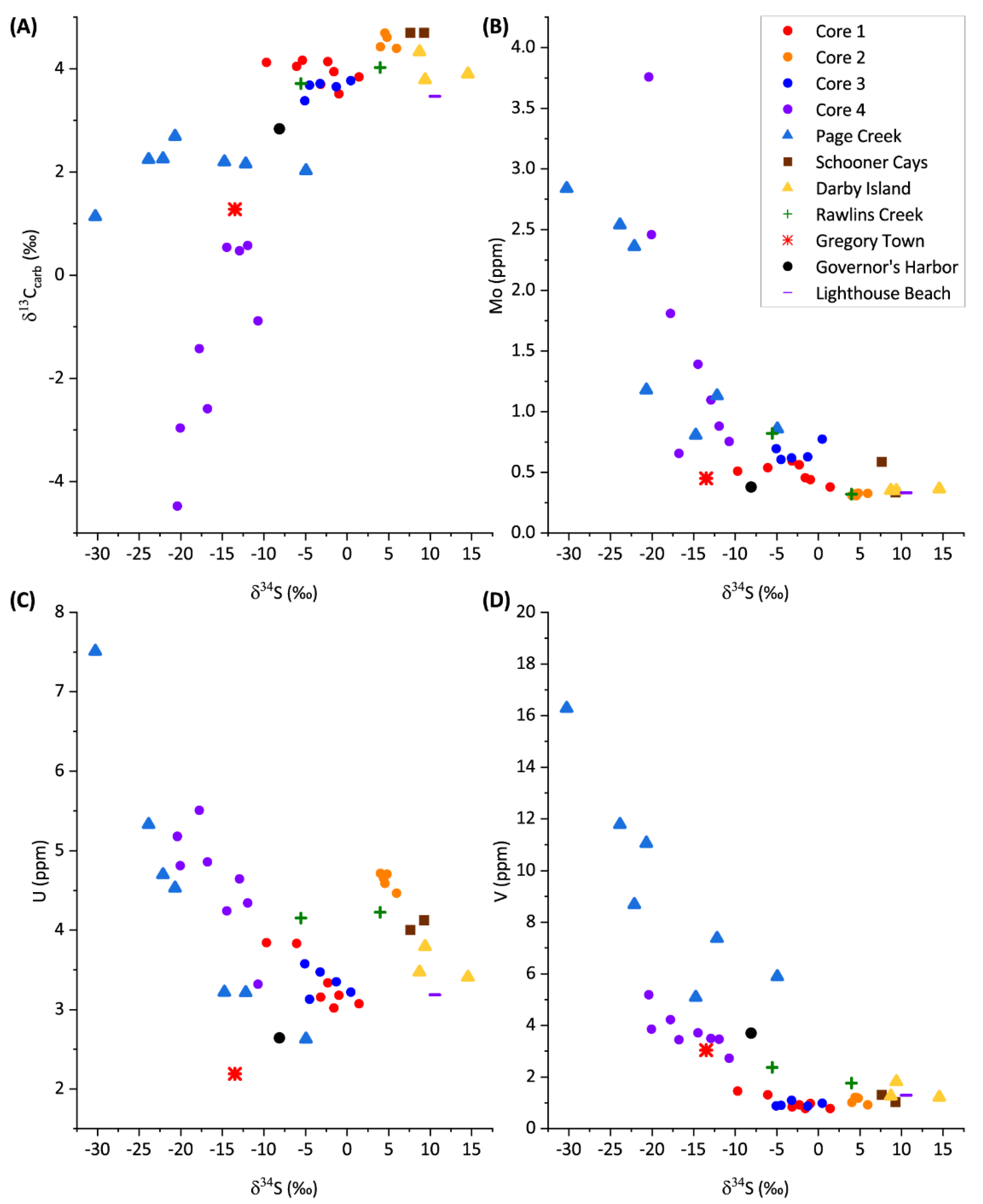 Geosciences 13 00066 g007