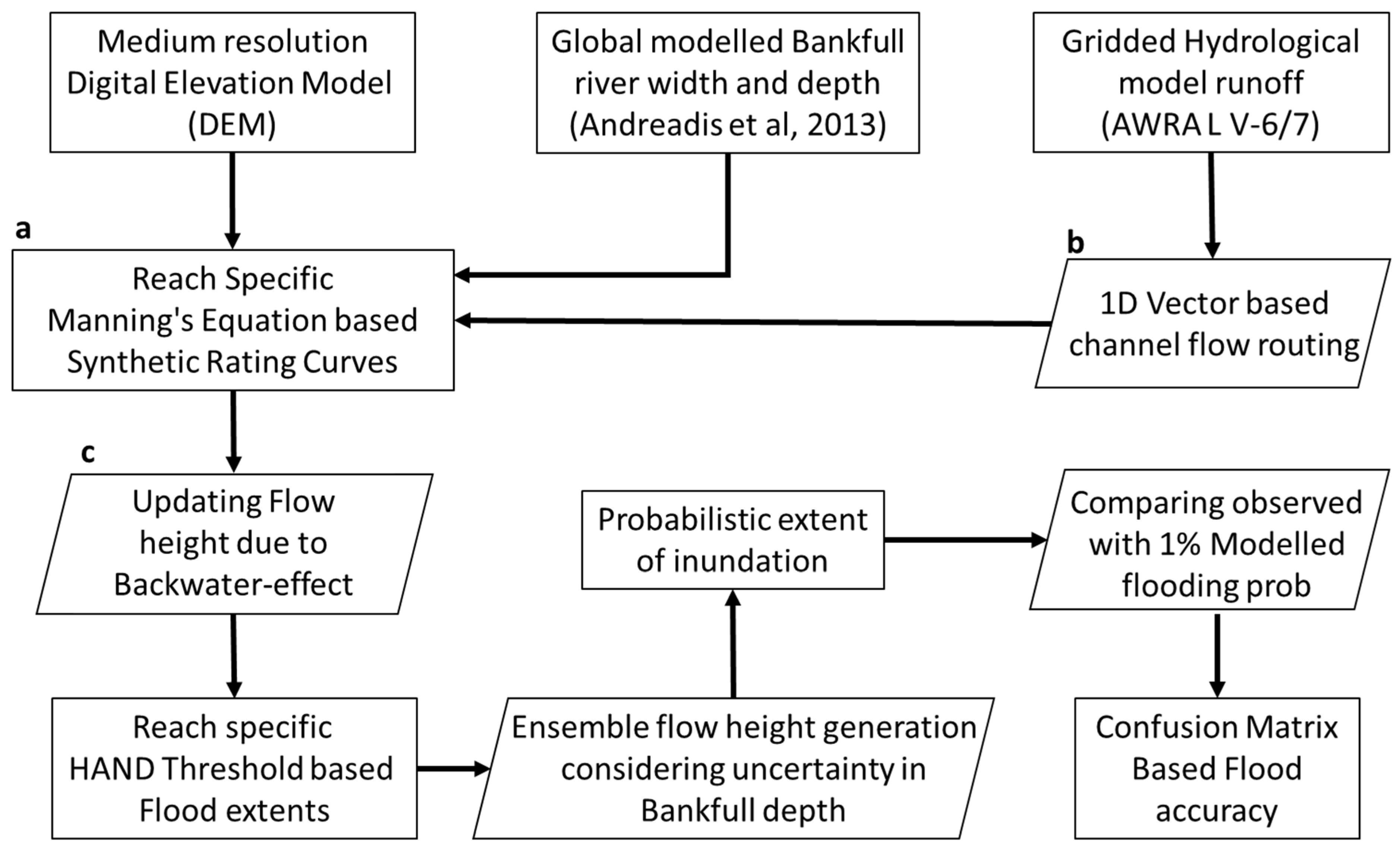 Geosciences 13 00067 g003