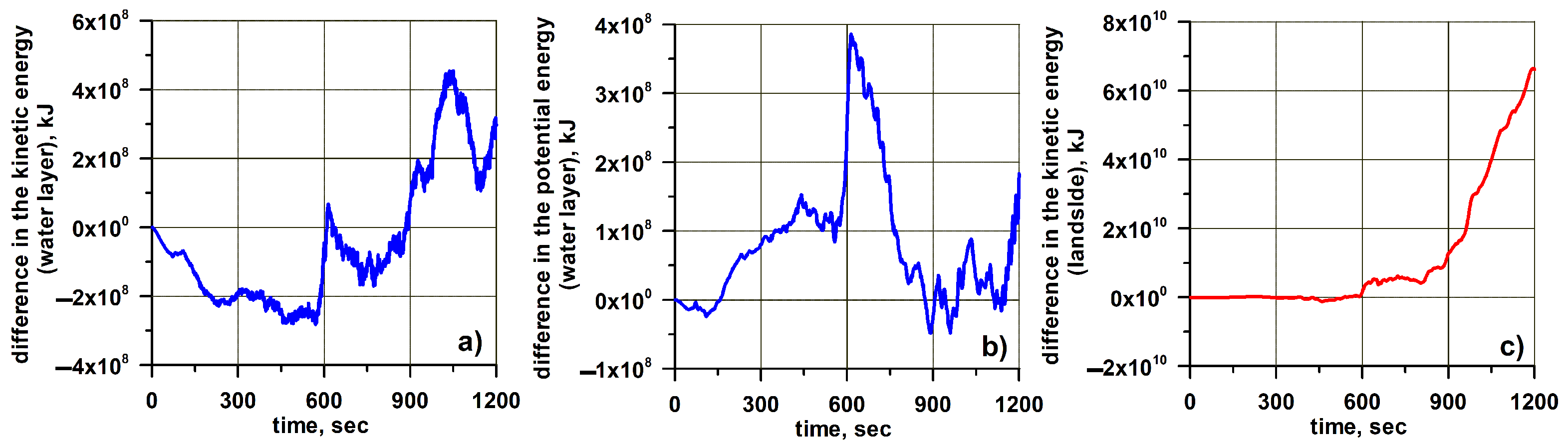 Geosciences 13 00072 g008