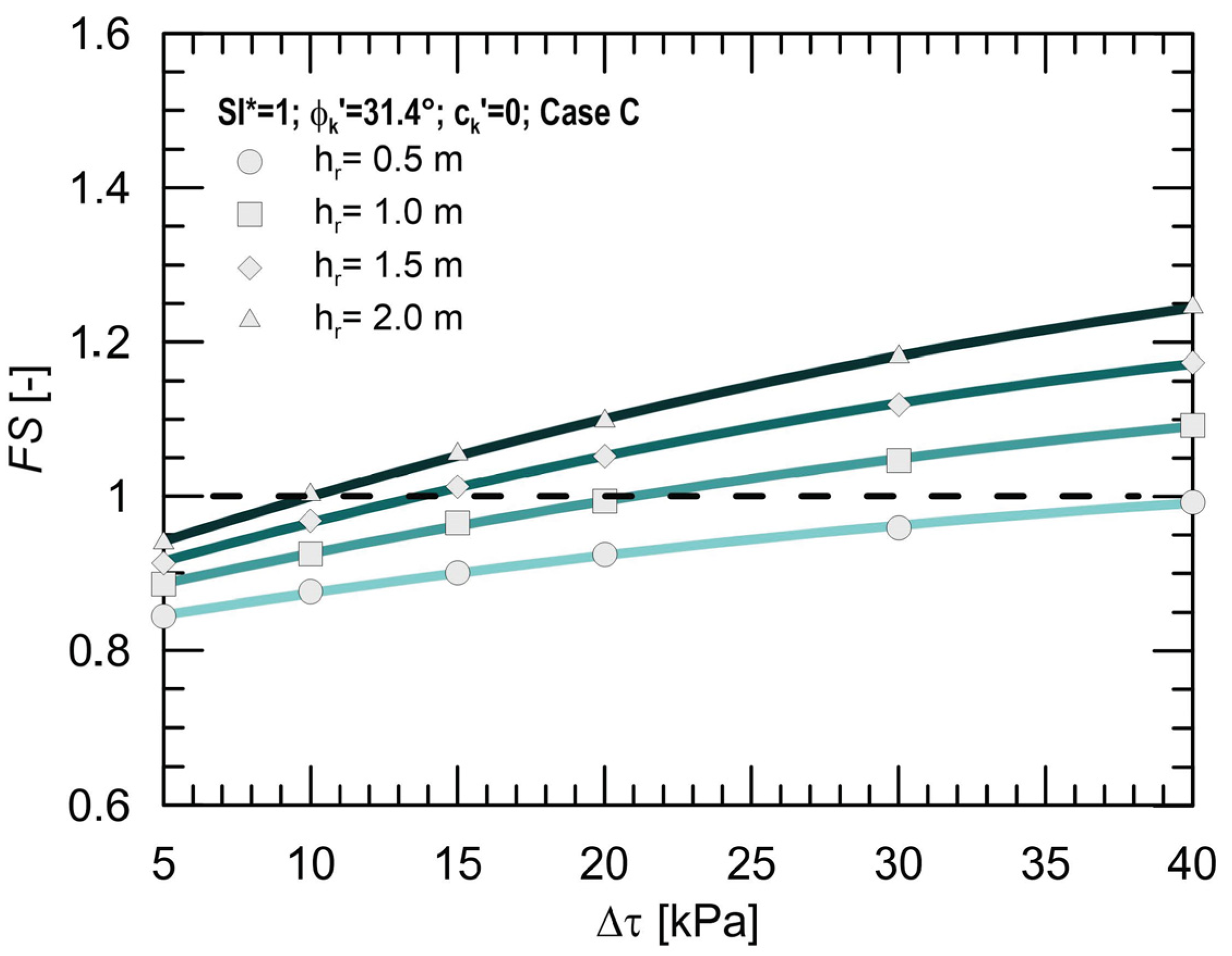 Geosciences 13 00075 g003