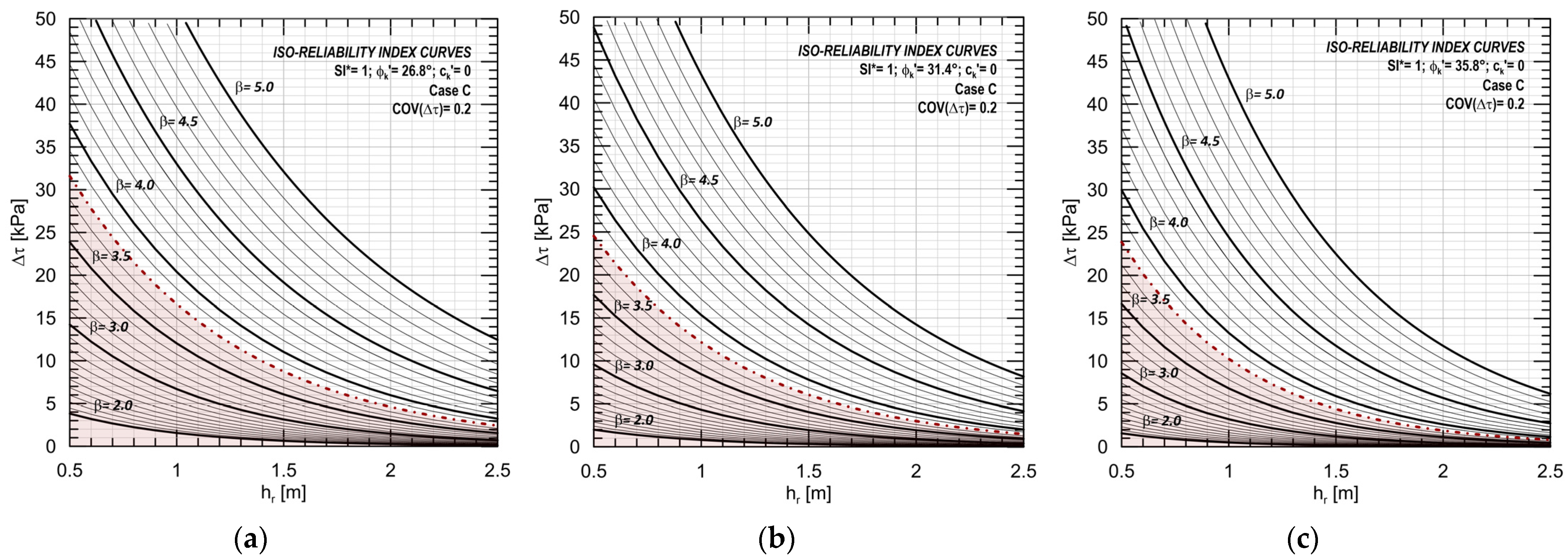 Geosciences 13 00075 g010