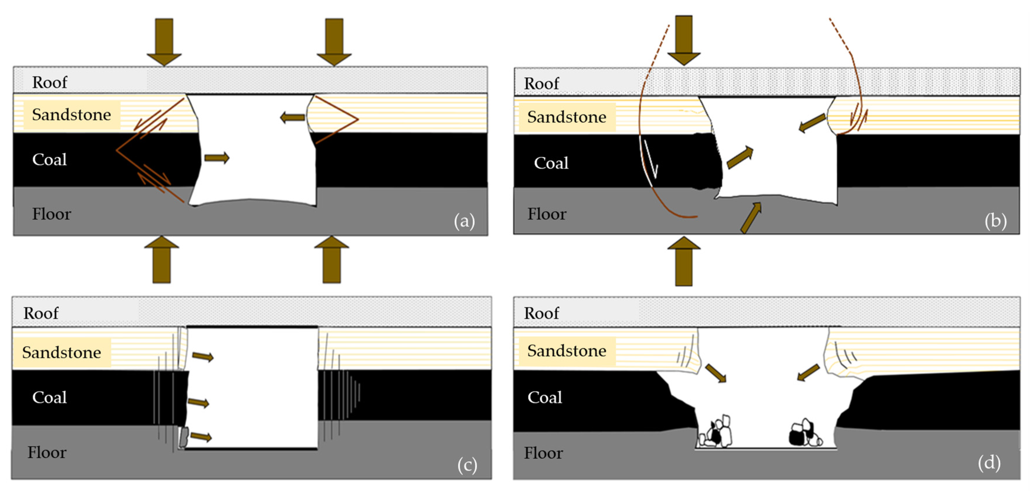 Geosciences 13 00077 g004