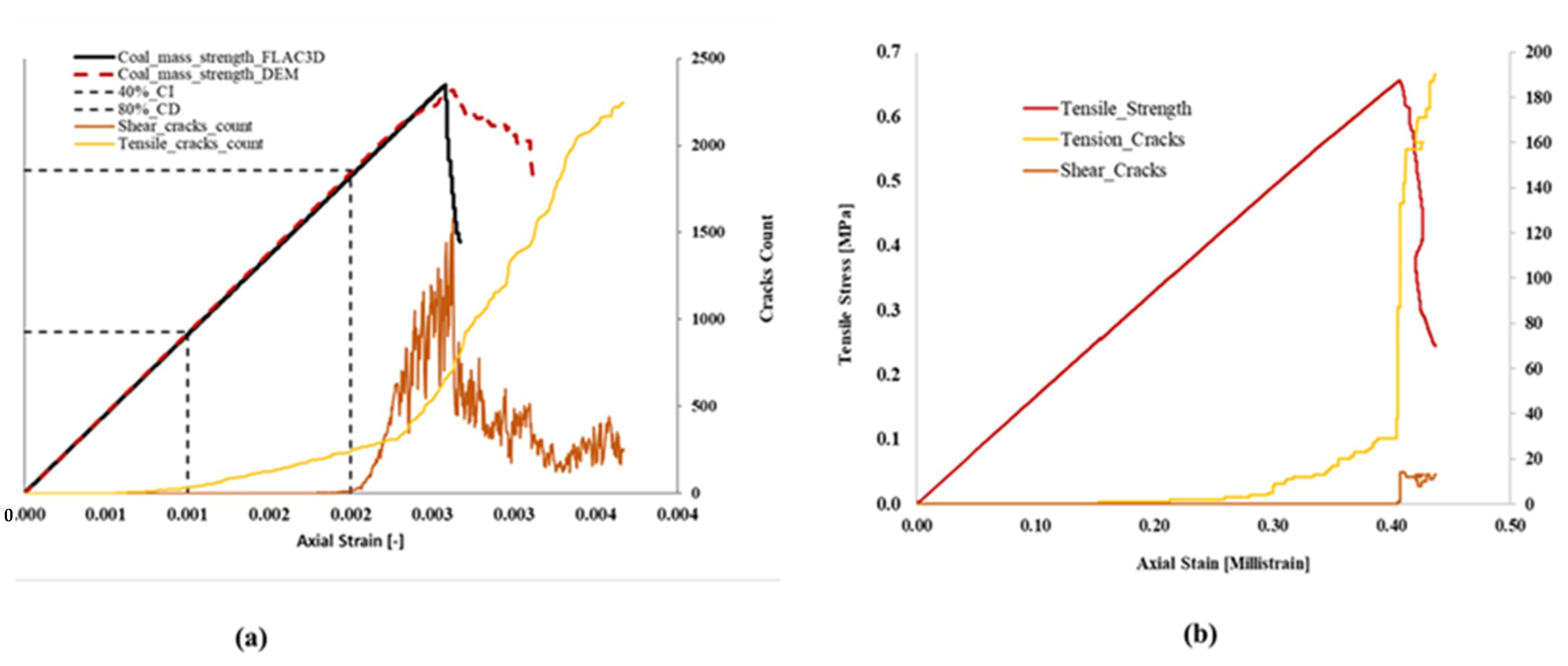 Geosciences 13 00077 g007