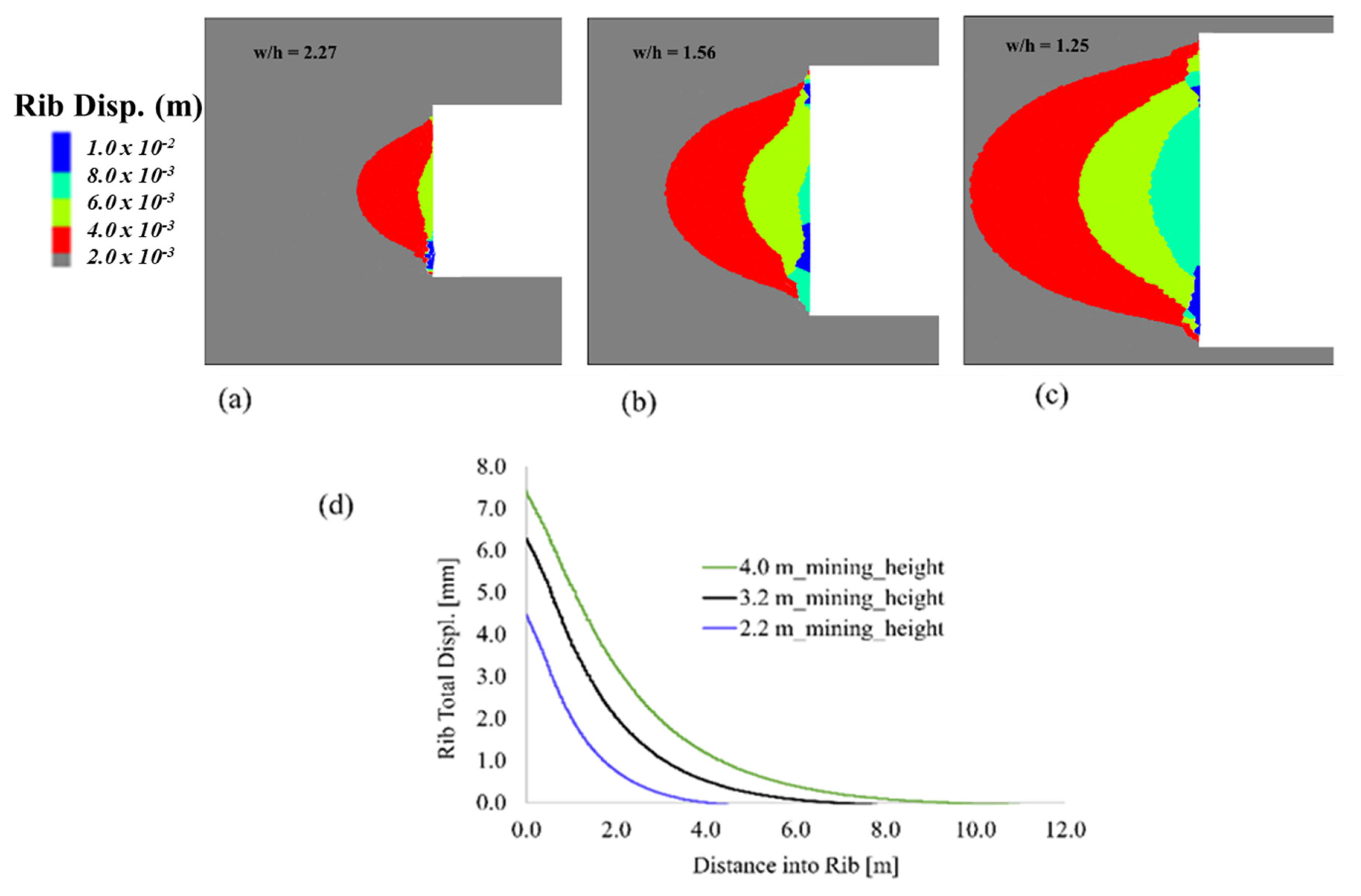 Geosciences 13 00077 g013