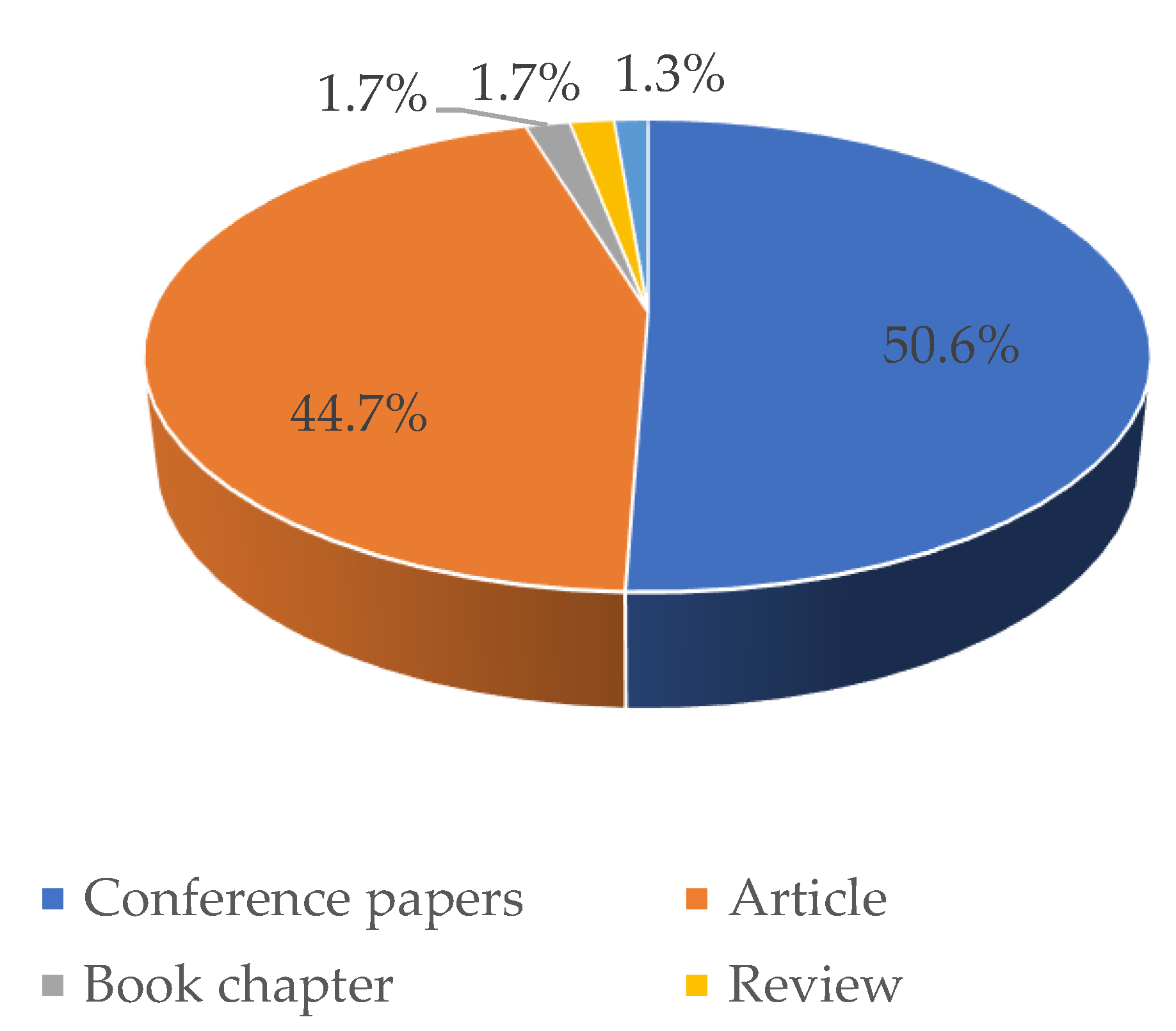 Geosciences 13 00078 g003