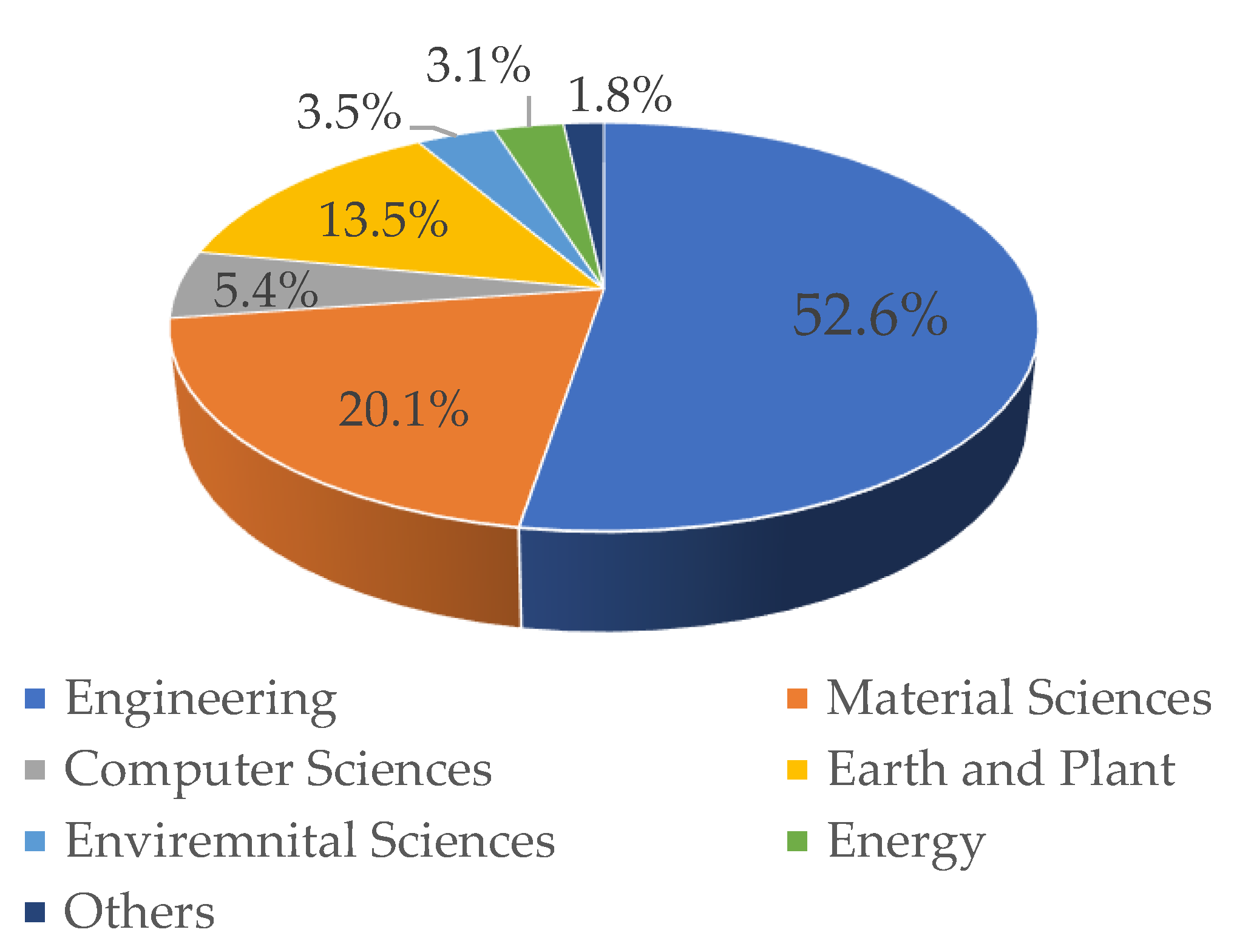 Geosciences 13 00078 g004