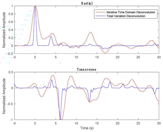 Geosciences 13 00079 g0a1