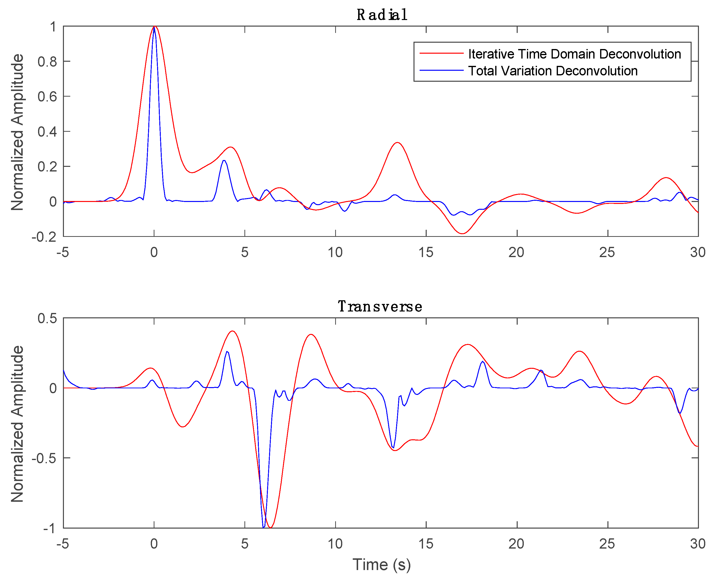 Geosciences 13 00079 g0a1