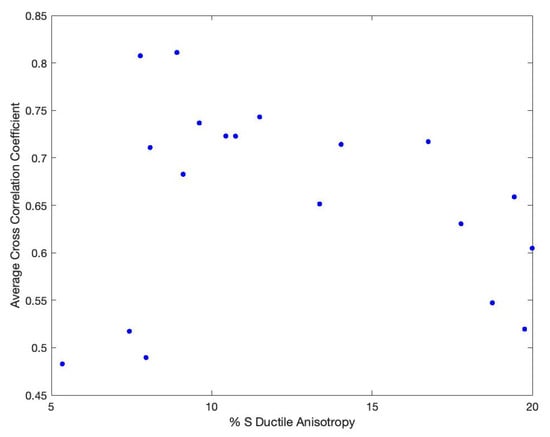 Geosciences 13 00079 g0a4