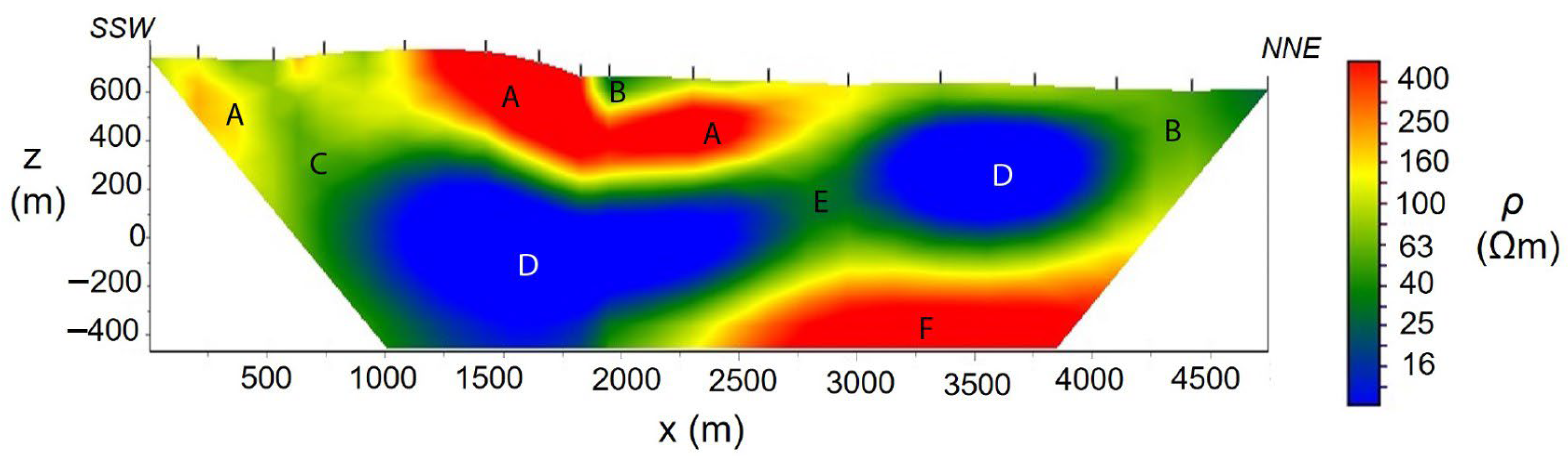 Geosciences 13 00083 g009