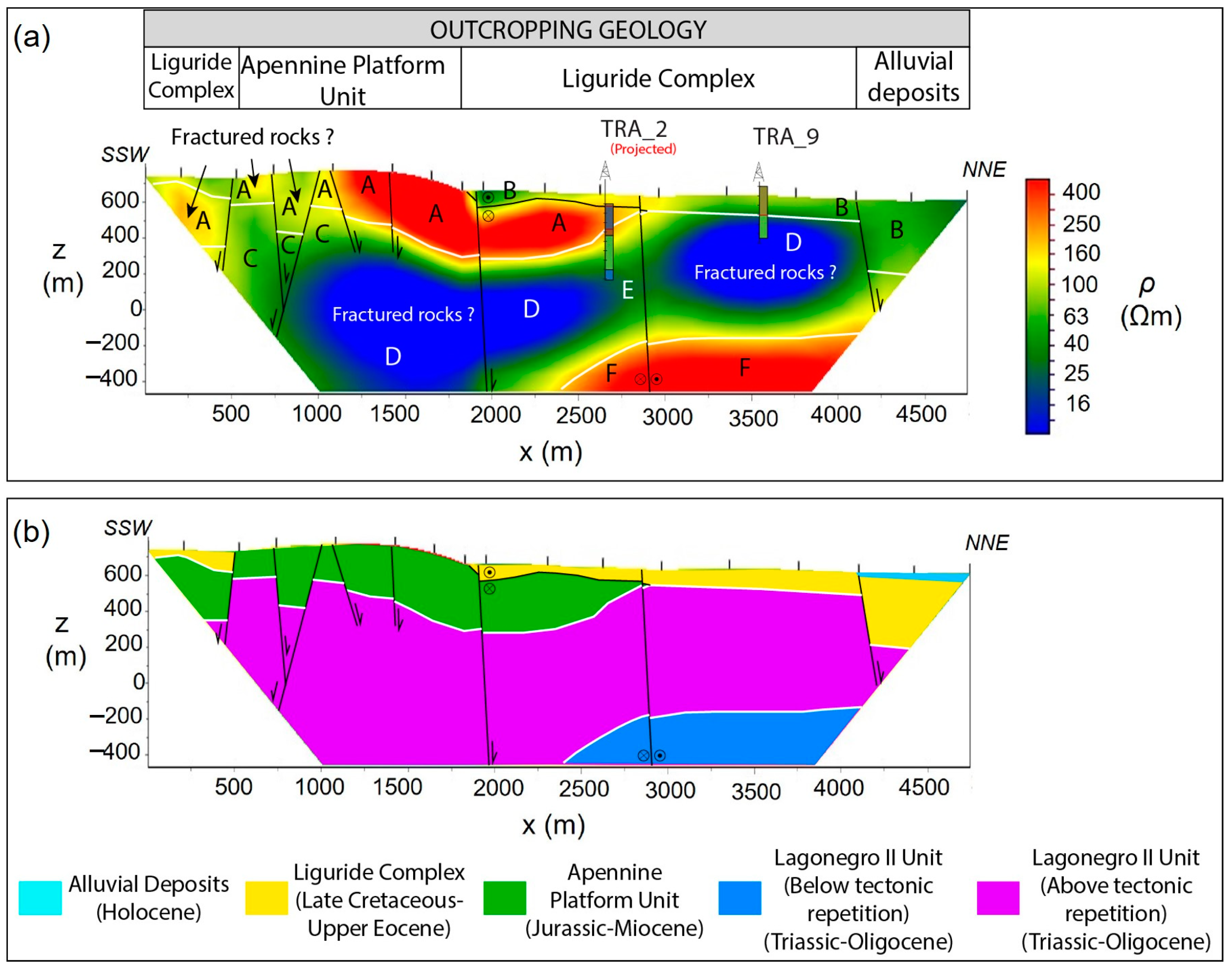 Geosciences 13 00083 g010