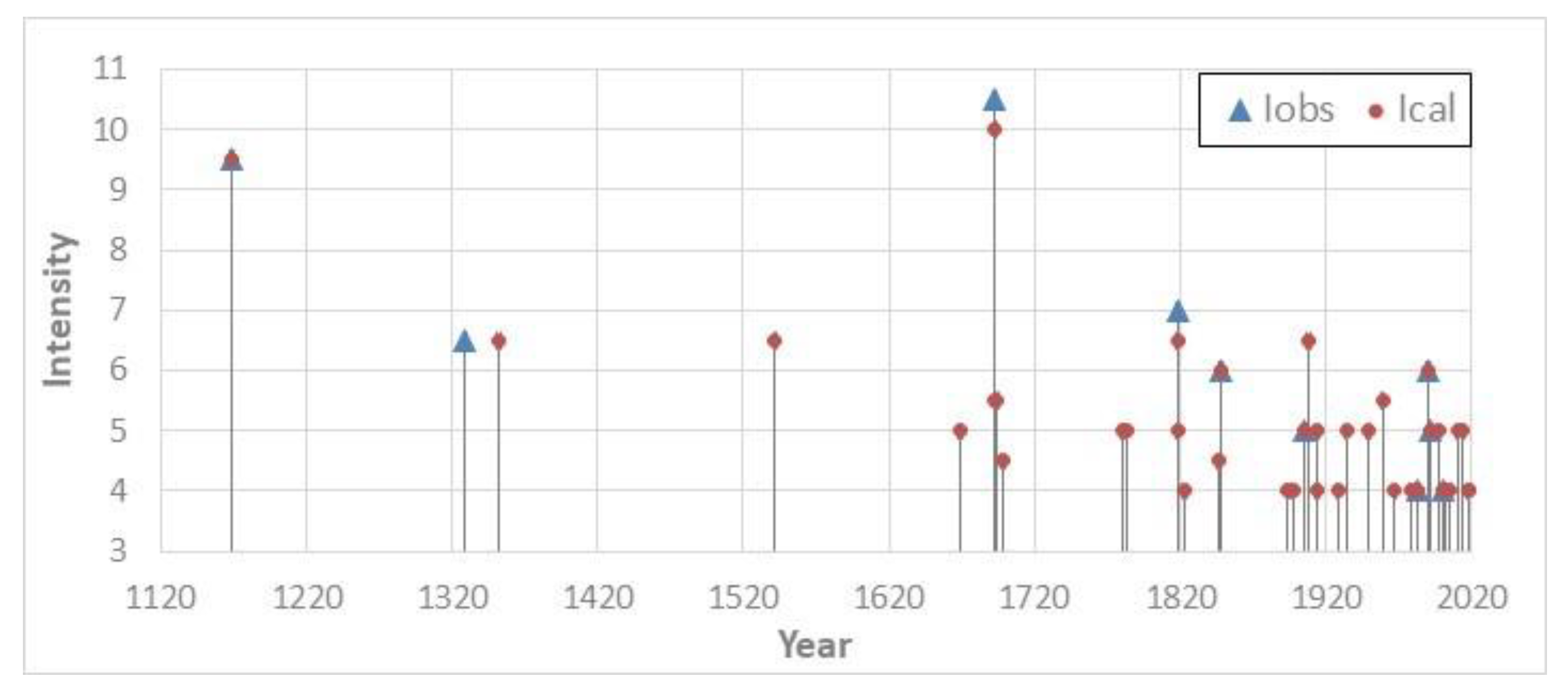 Geosciences 13 00084 g004