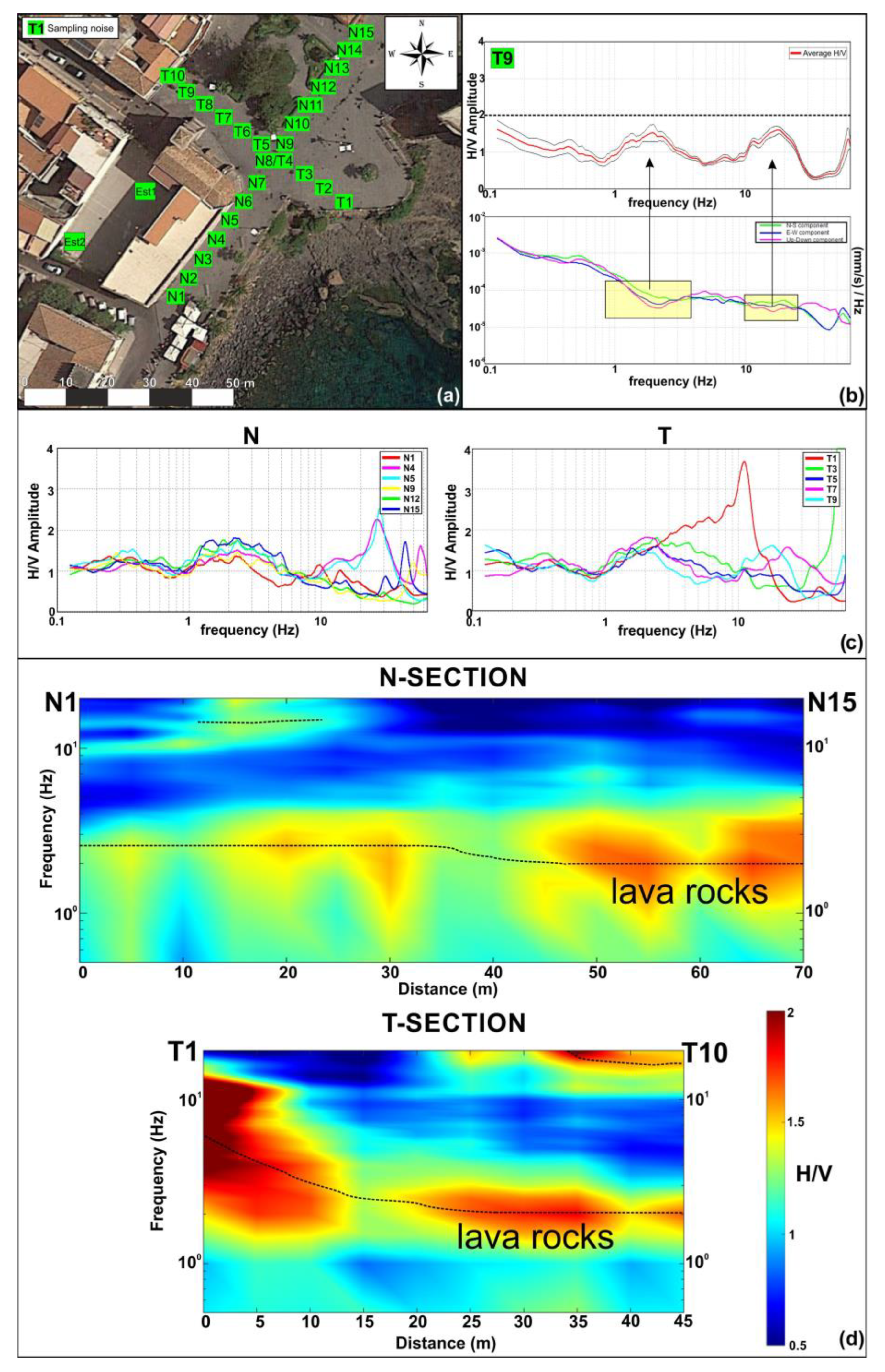Geosciences 13 00084 g007