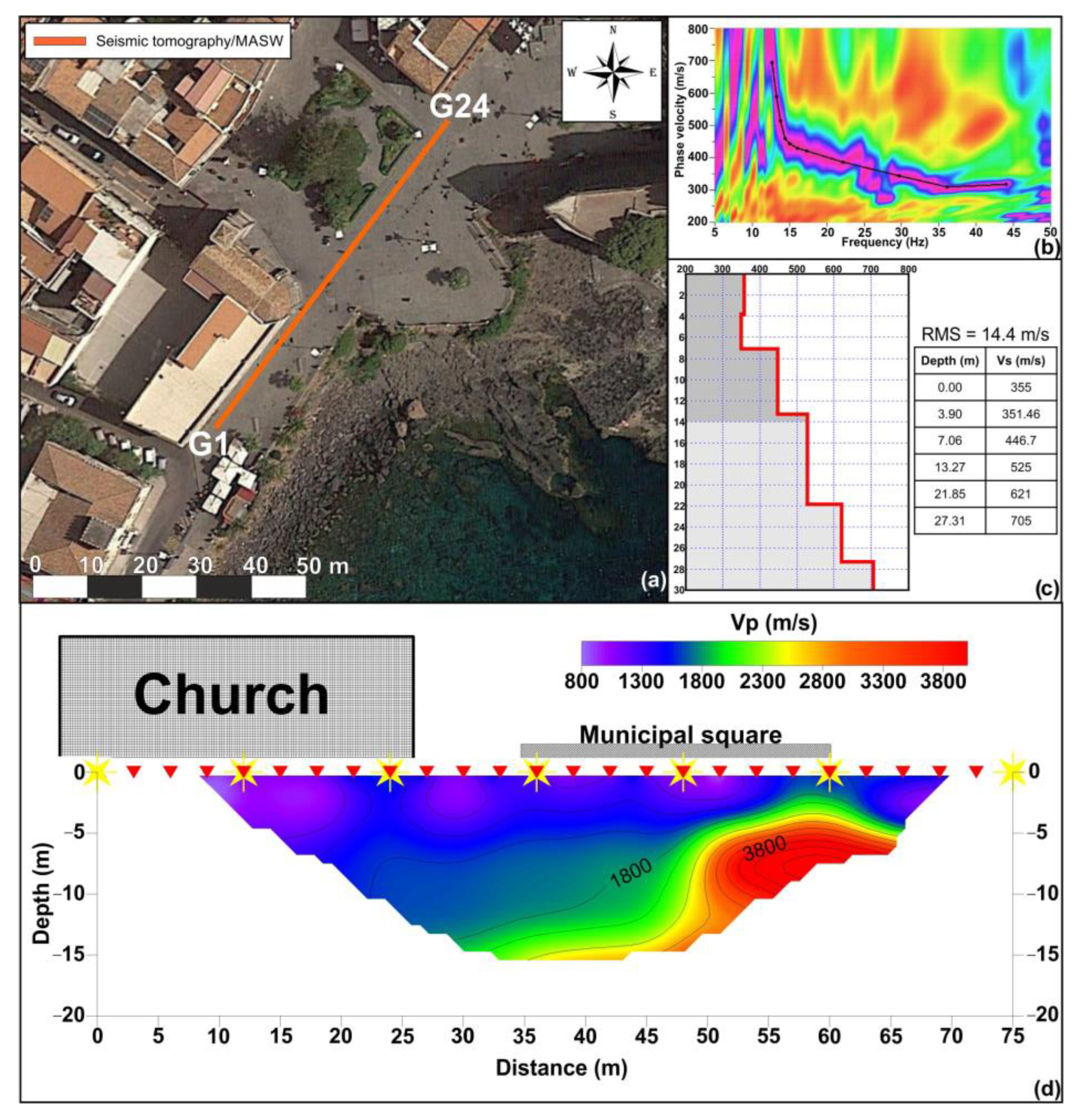 Geosciences 13 00084 g008