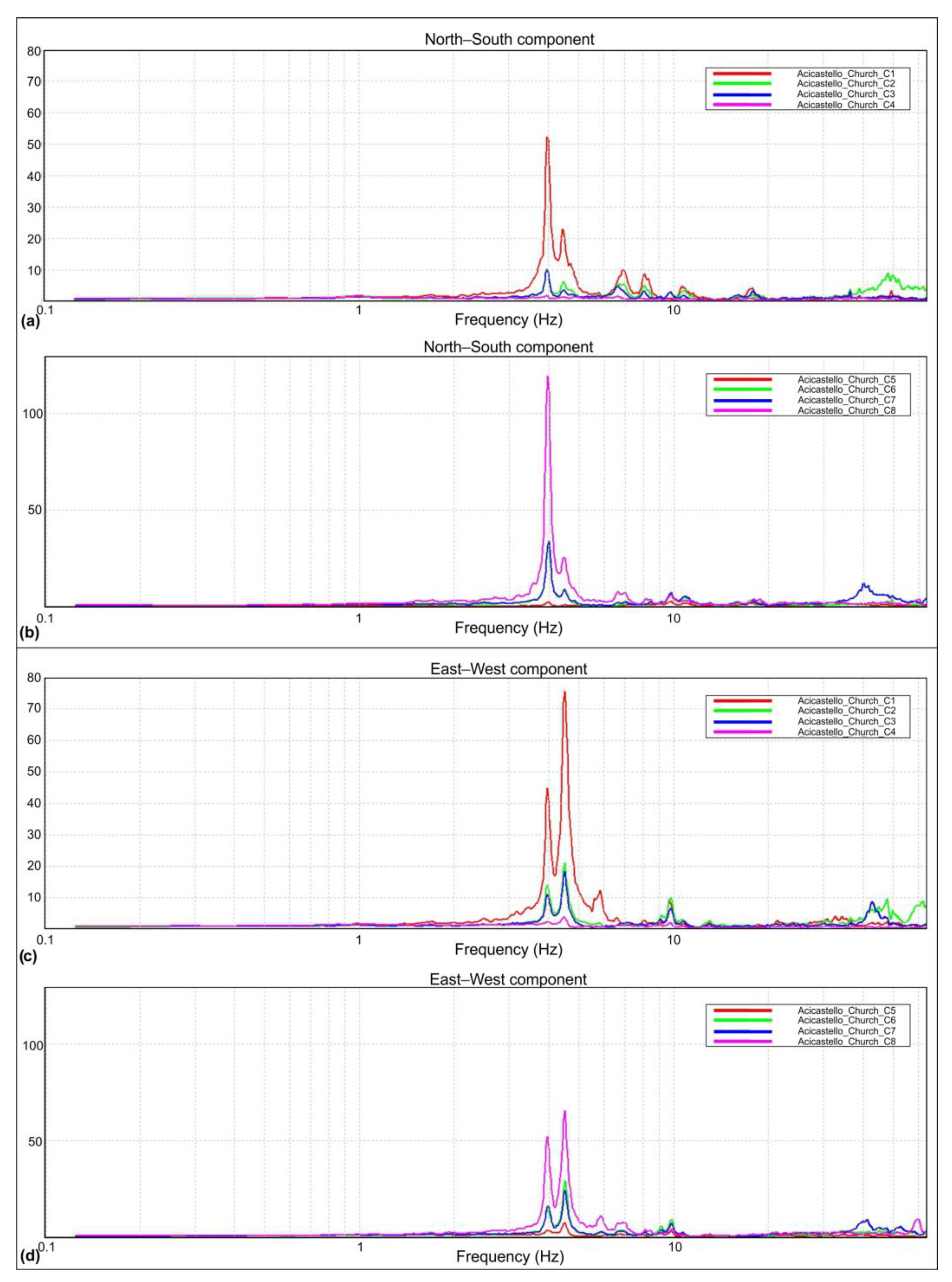 Geosciences 13 00084 g010