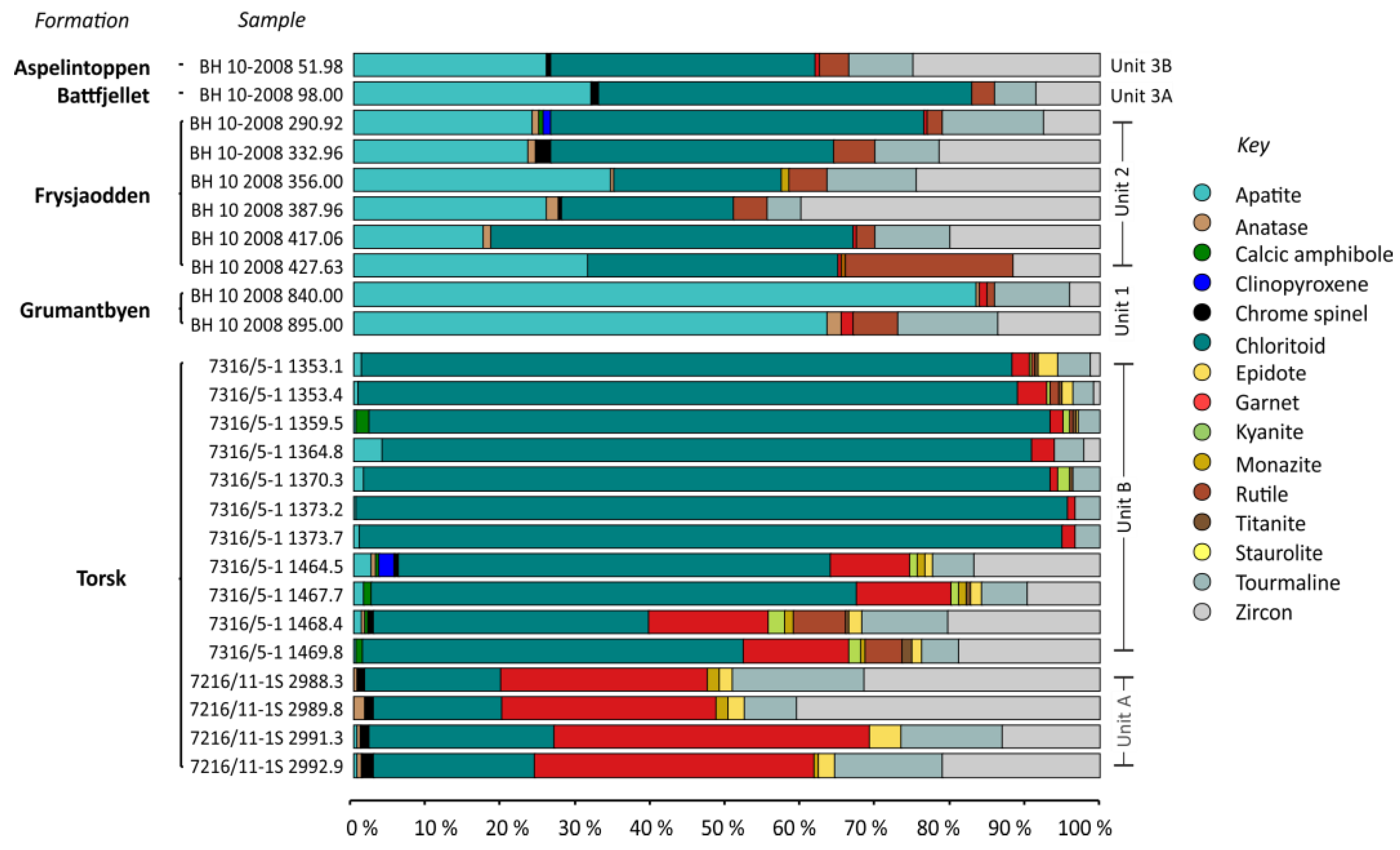 Geosciences 13 00091 g004