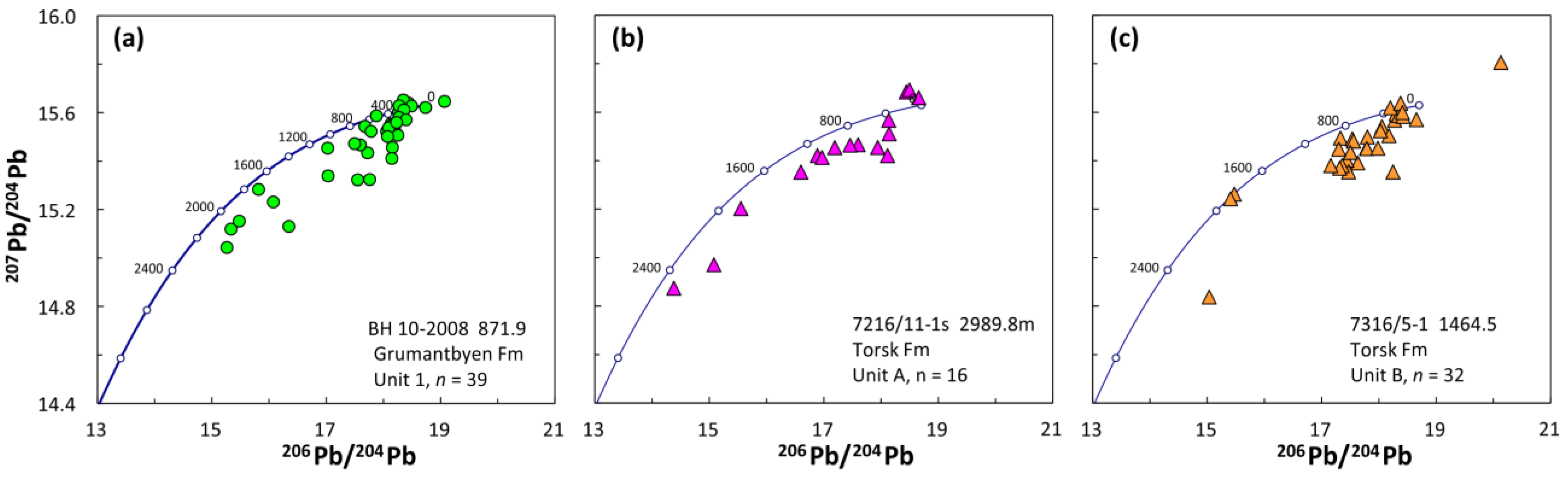 Geosciences 13 00091 g007