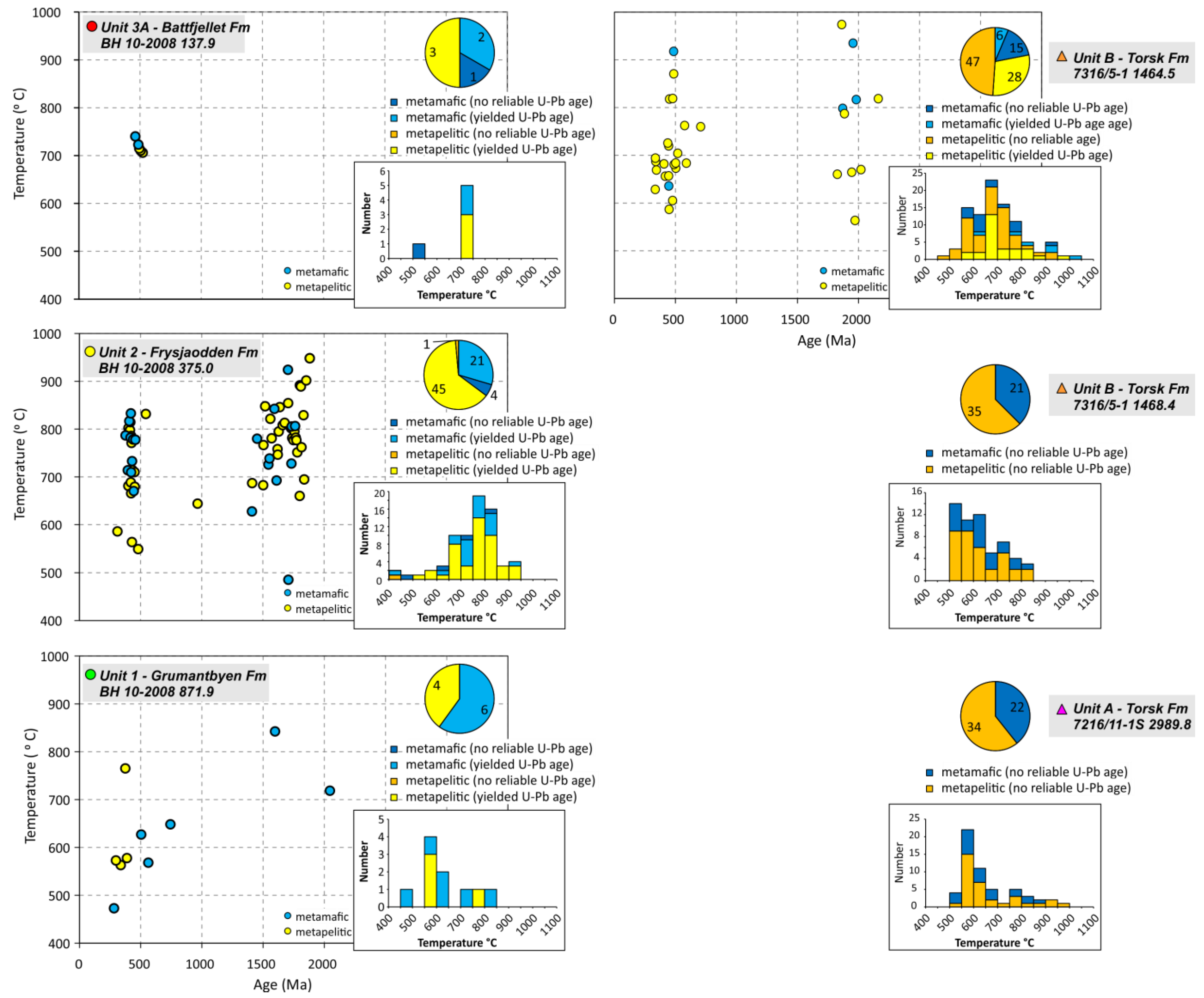 Geosciences 13 00091 g009