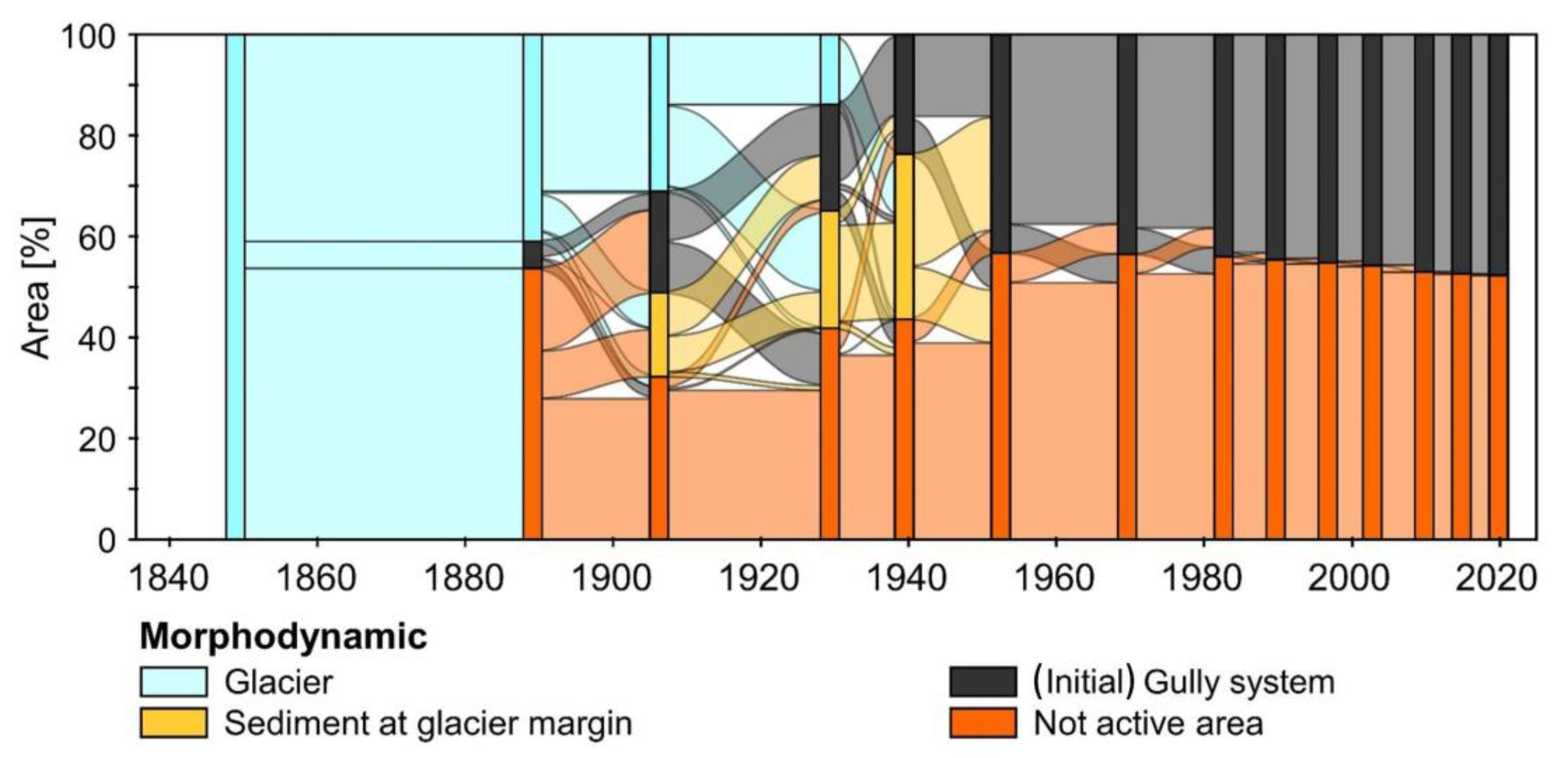 Geosciences 13 00095 g006