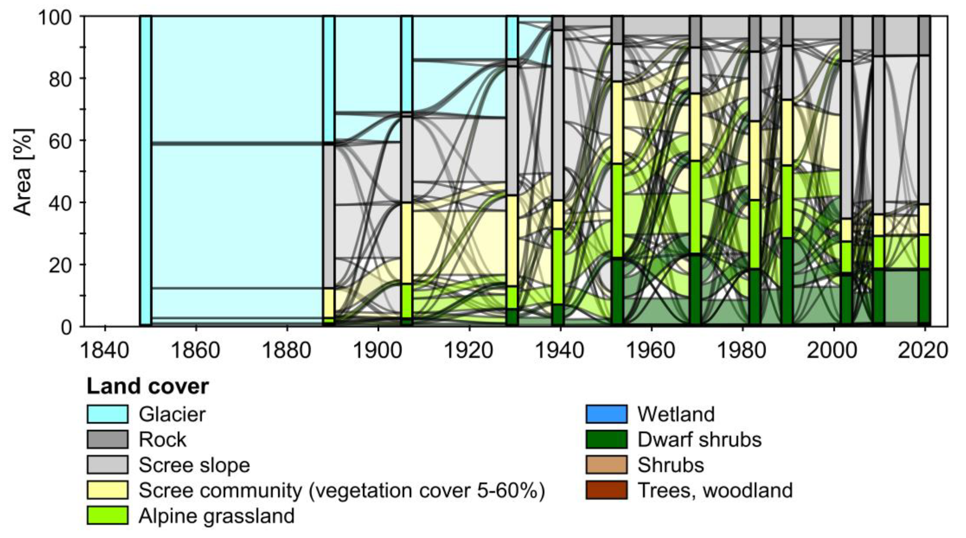 Geosciences 13 00095 g008