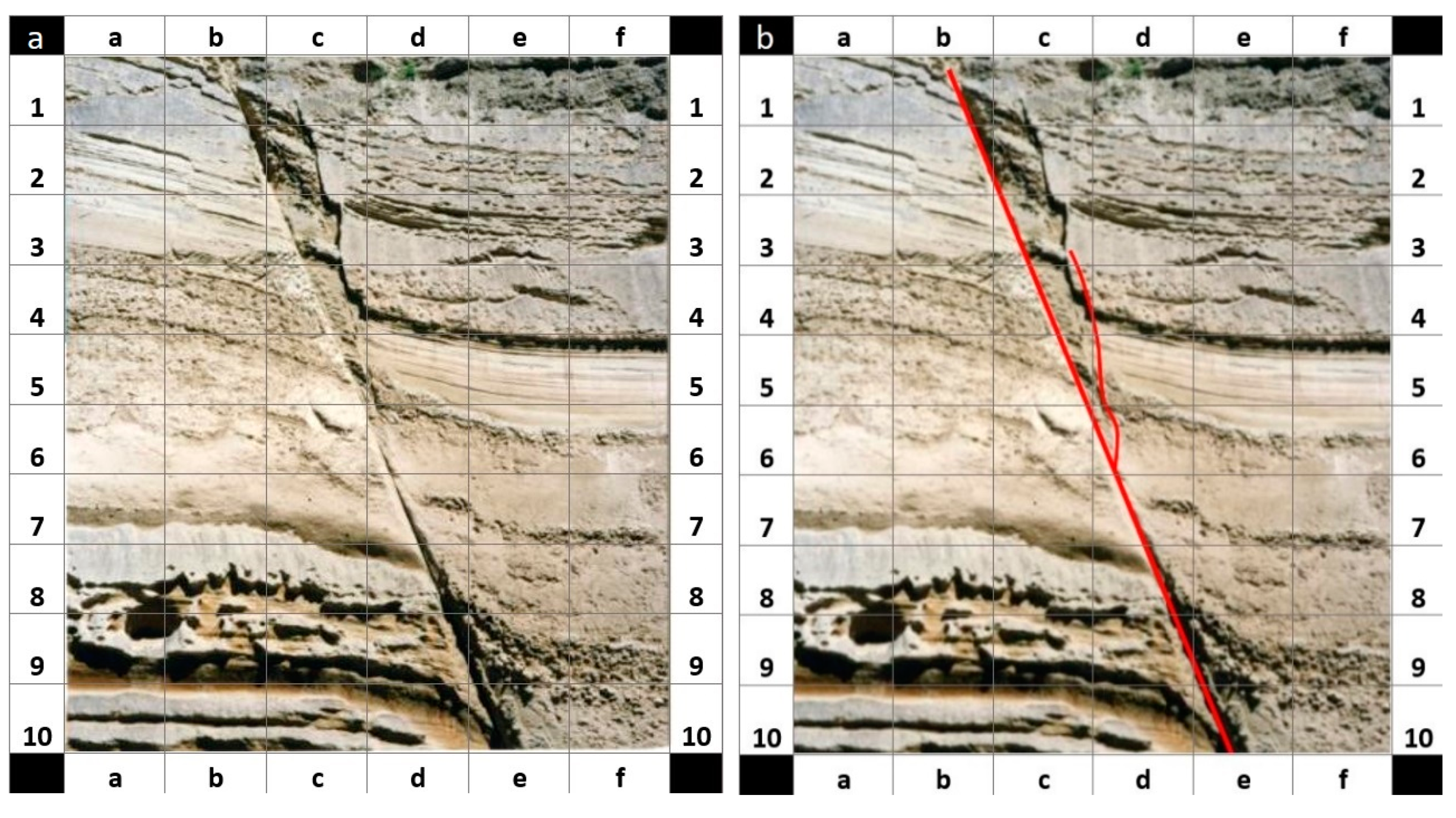 Geosciences 13 00096 g004a