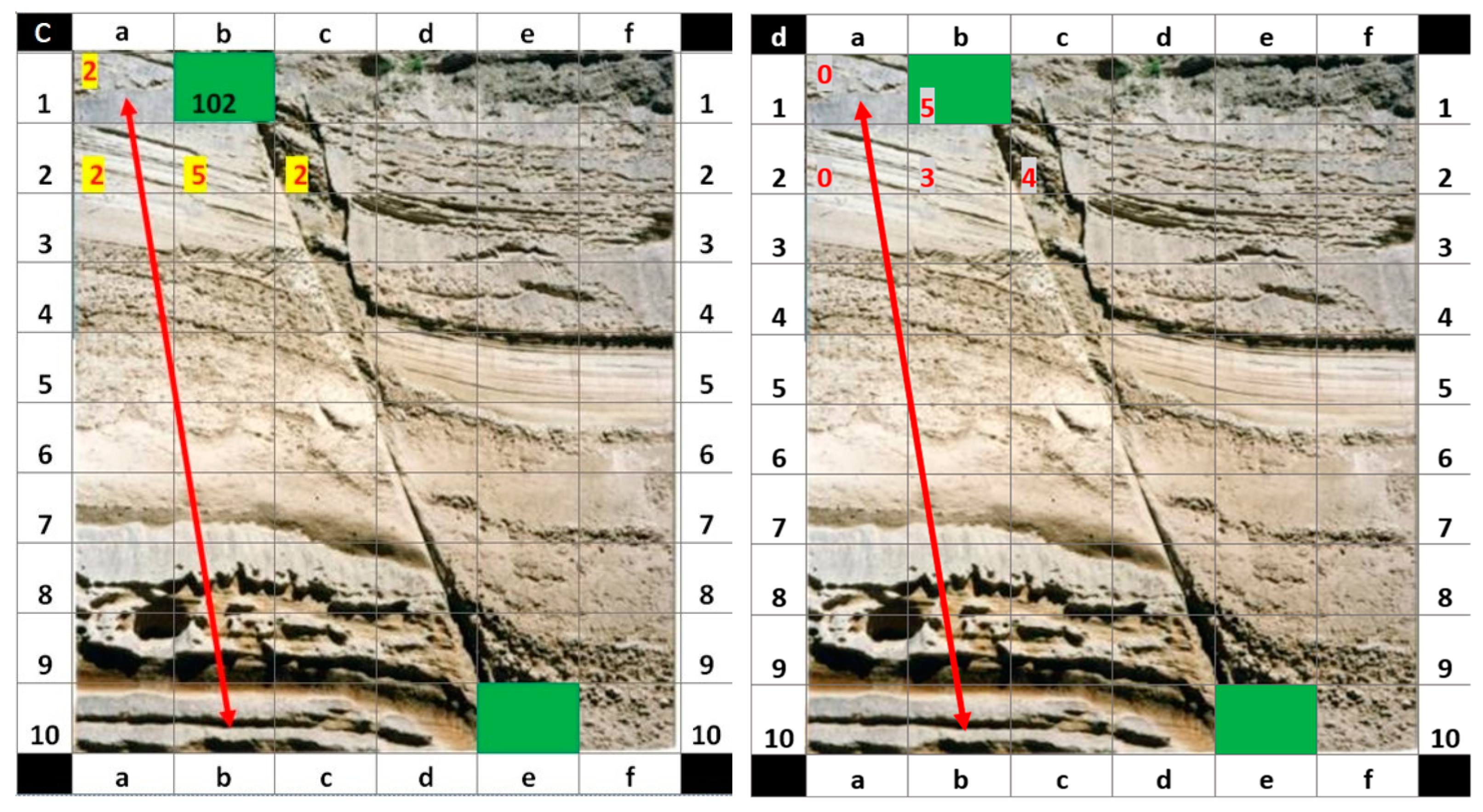 Geosciences 13 00096 g004b