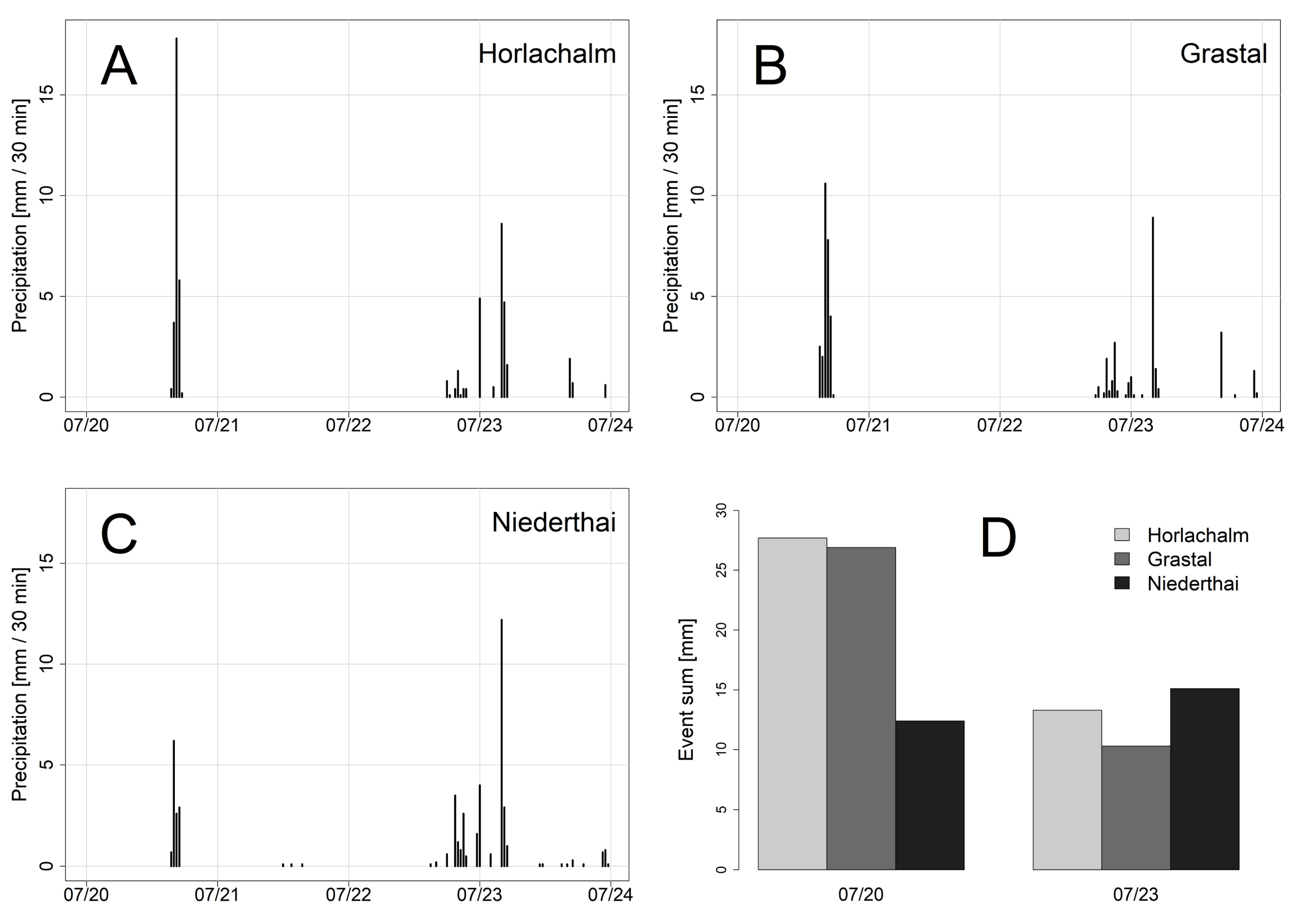 Geosciences 13 00100 g005
