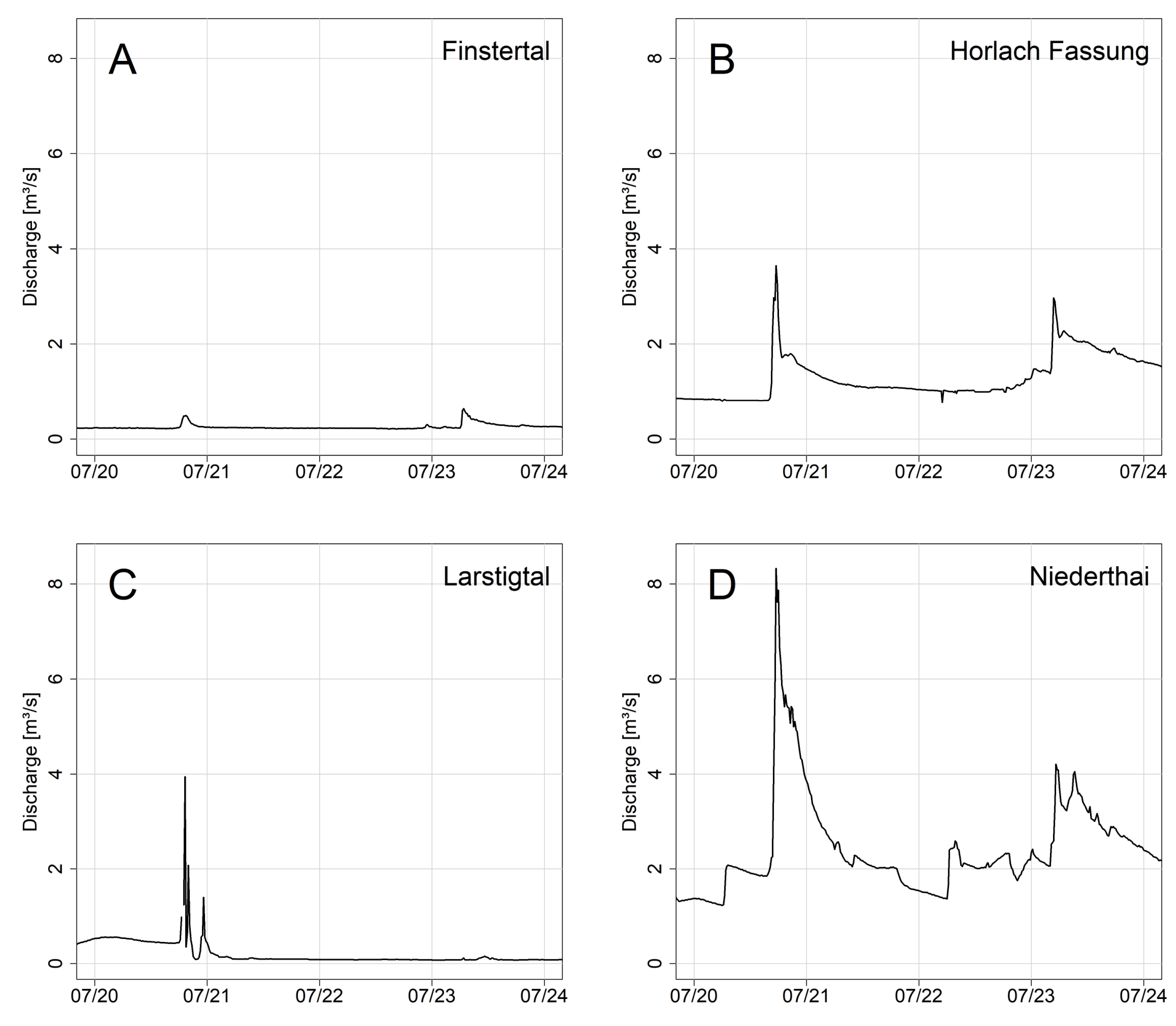 Geosciences 13 00100 g008