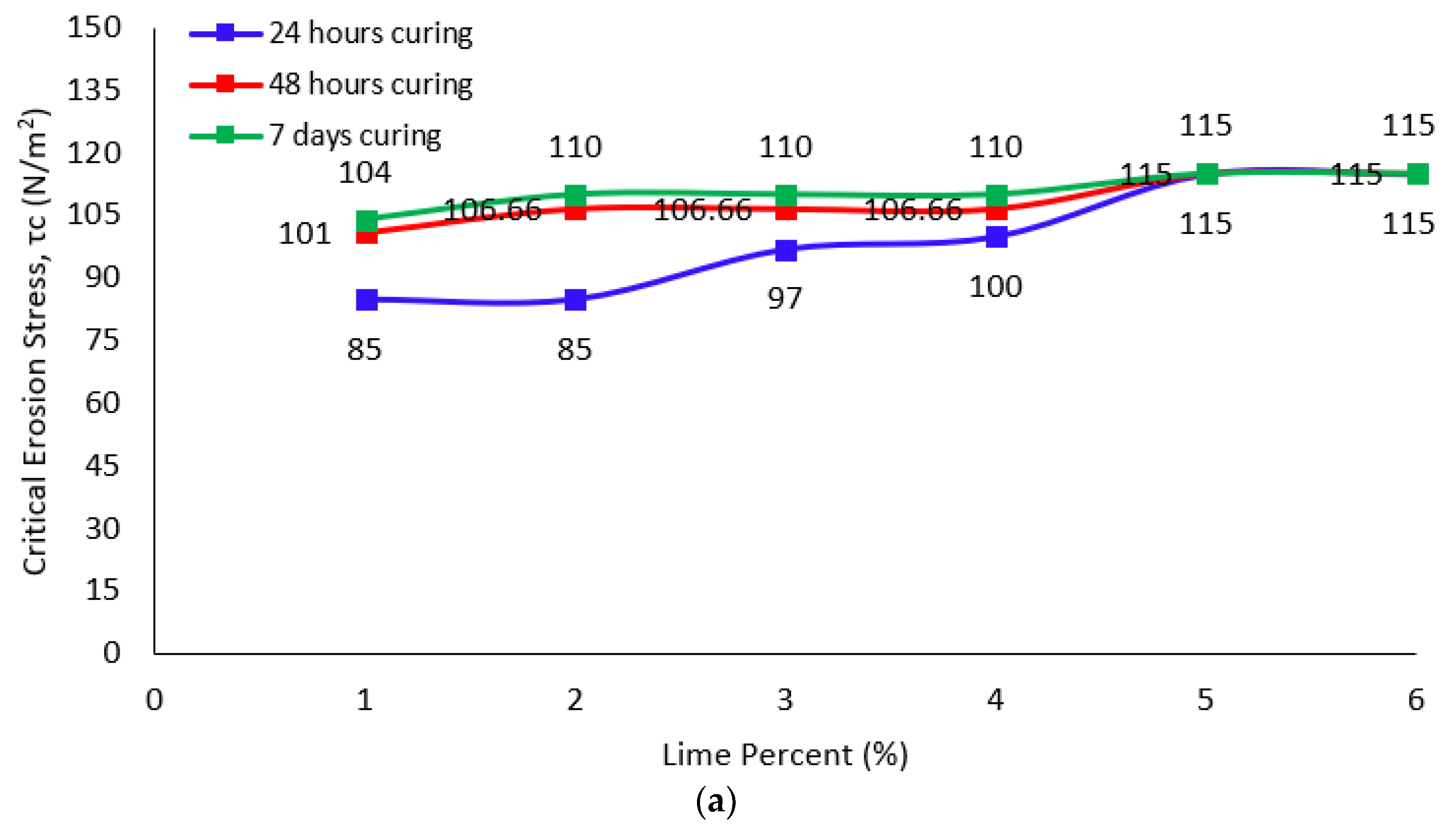 Geosciences 13 00102 g004a