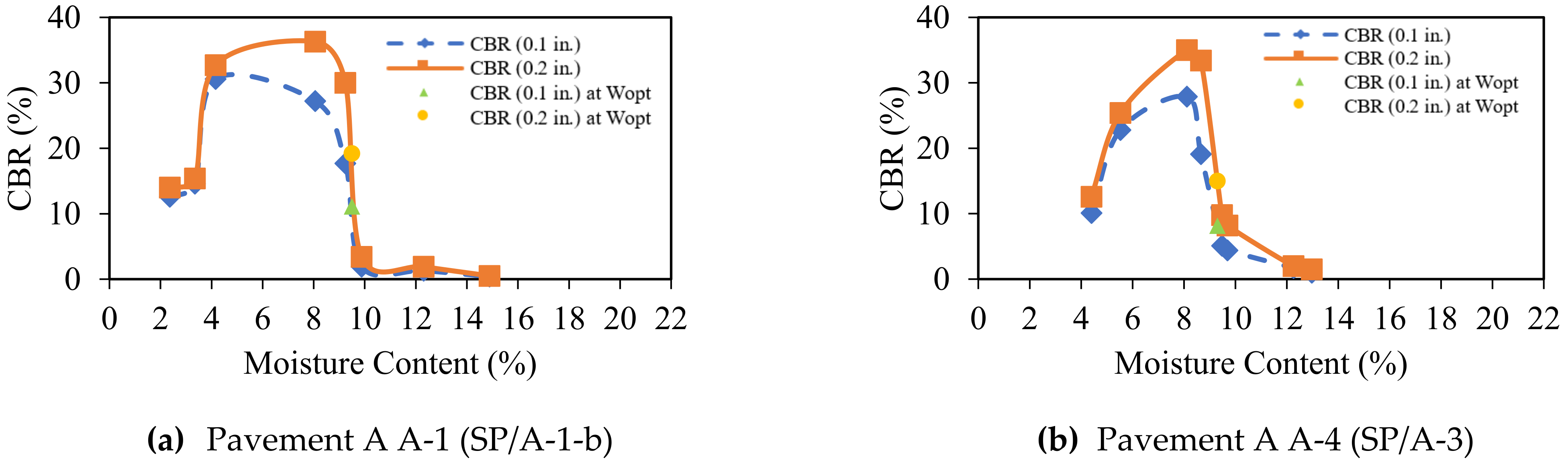 Geosciences 13 00103 g002a