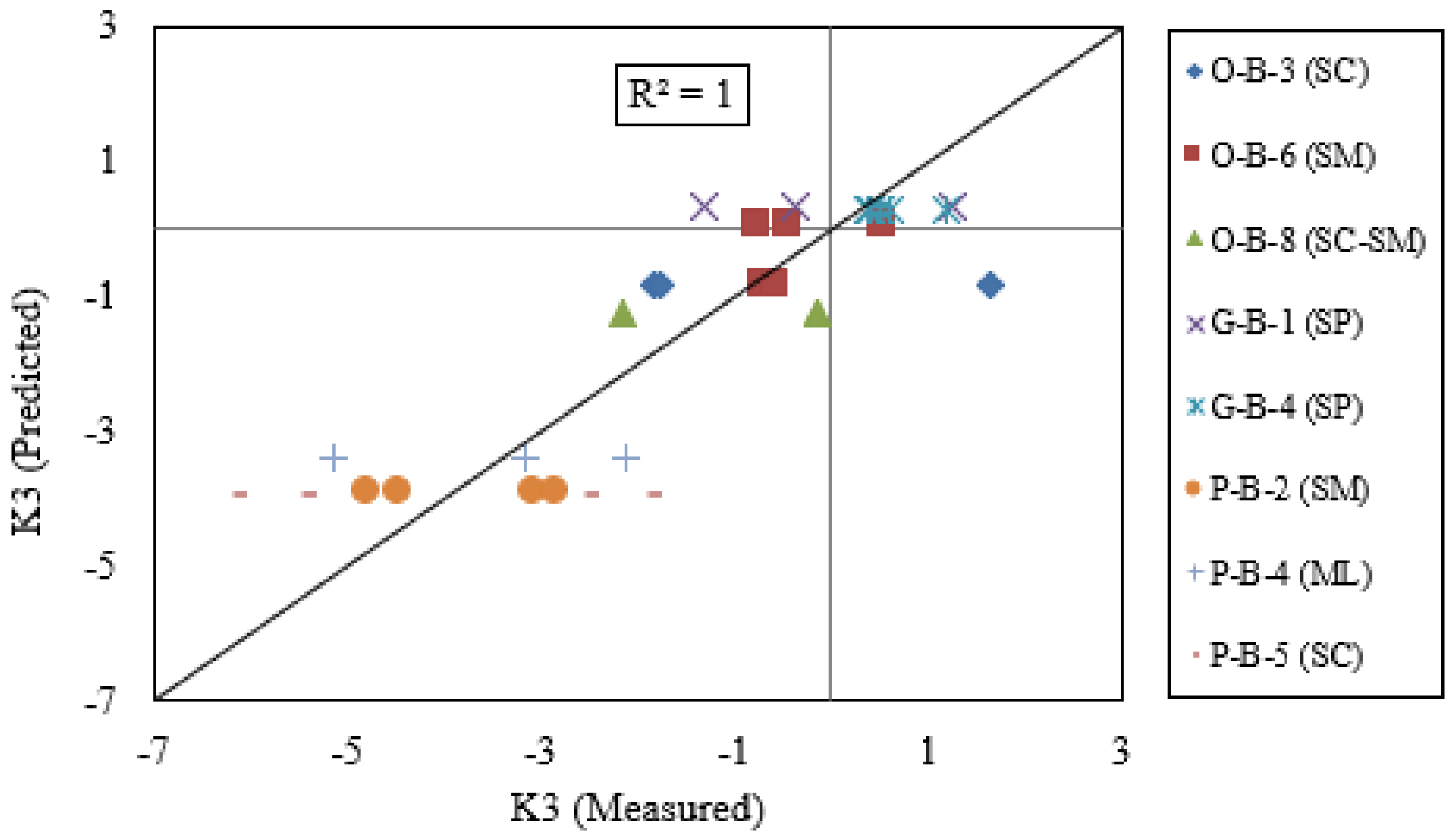 Geosciences 13 00103 g007b