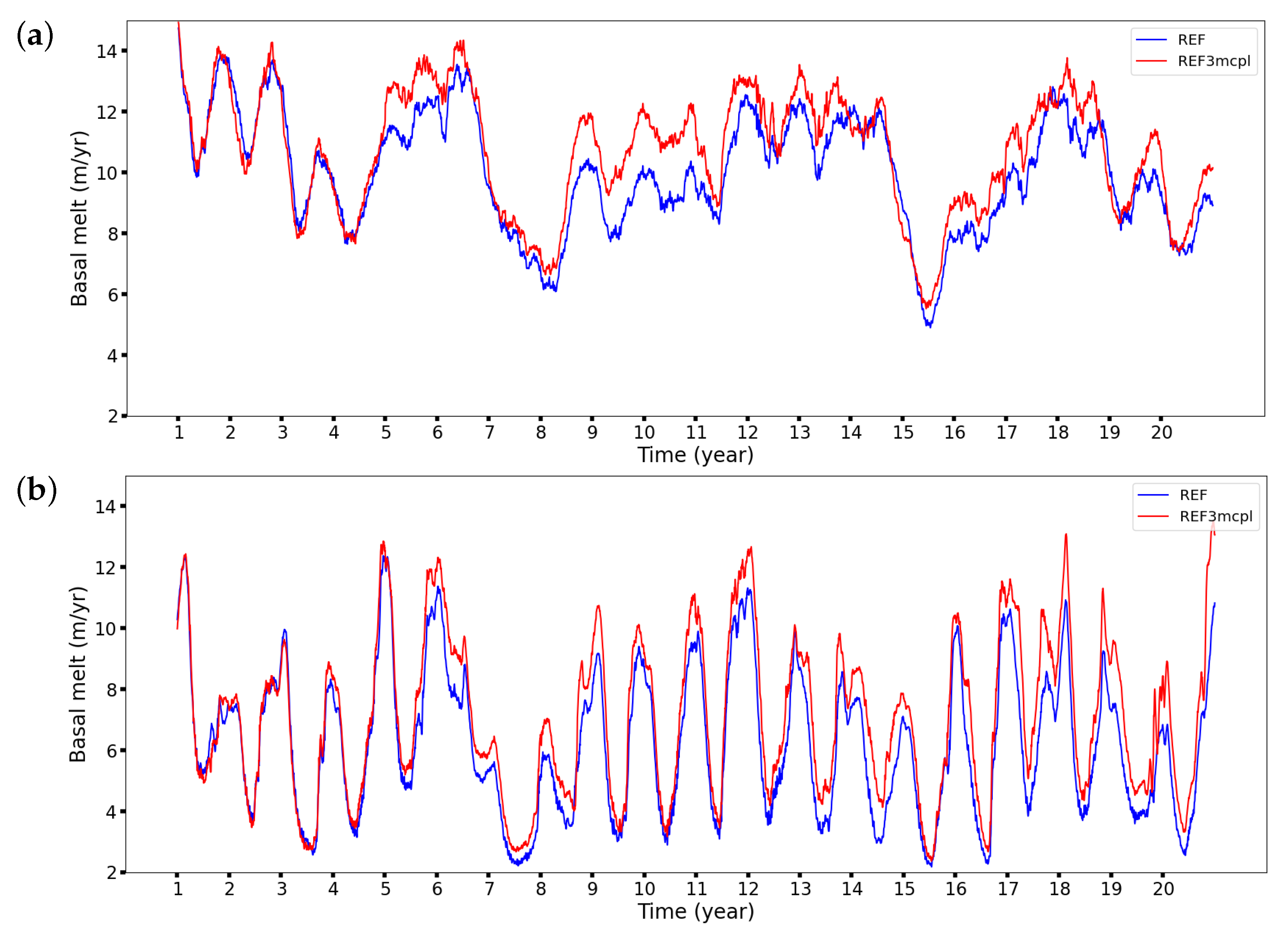 Geosciences 13 00106 g003