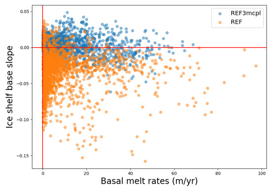 Geosciences 13 00106 g0a1