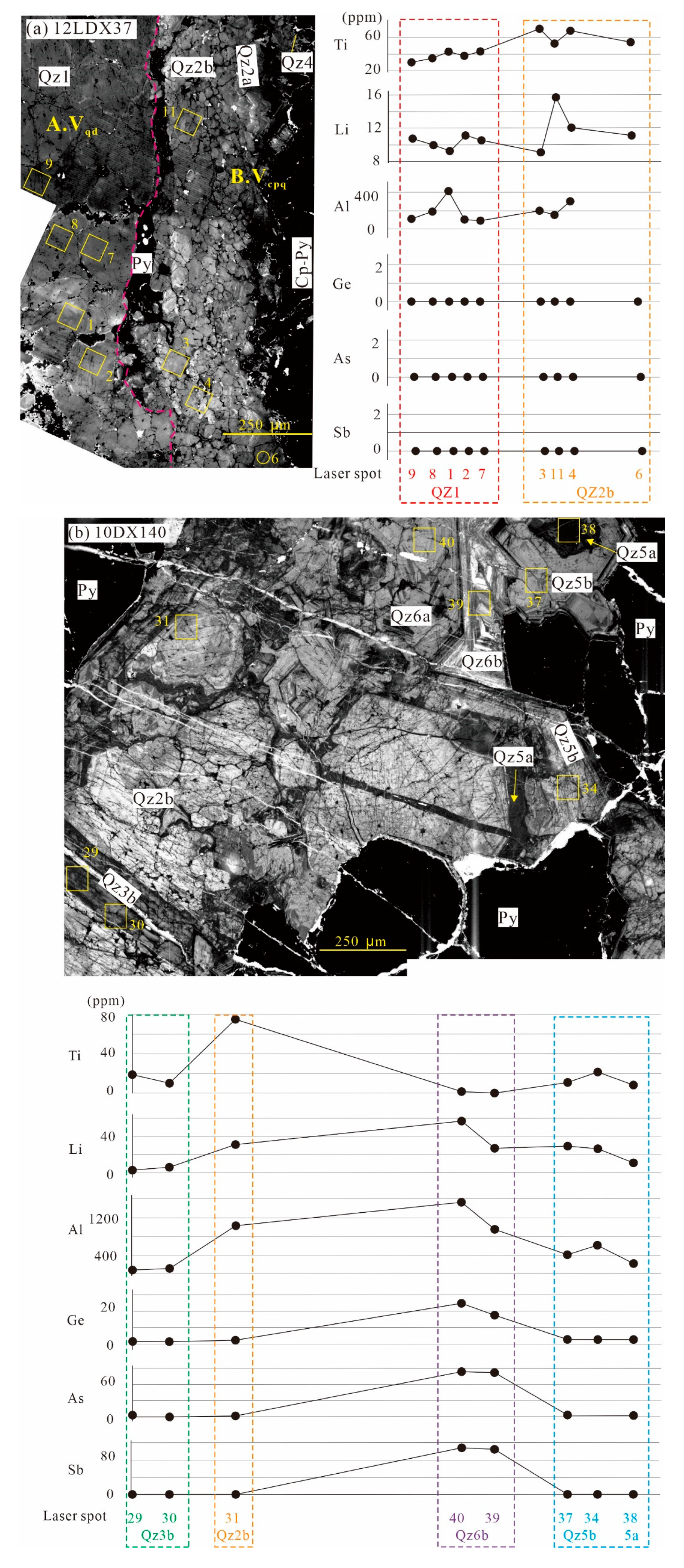 Geosciences 13 00107 g009a Geosciences 13 00107 g009a