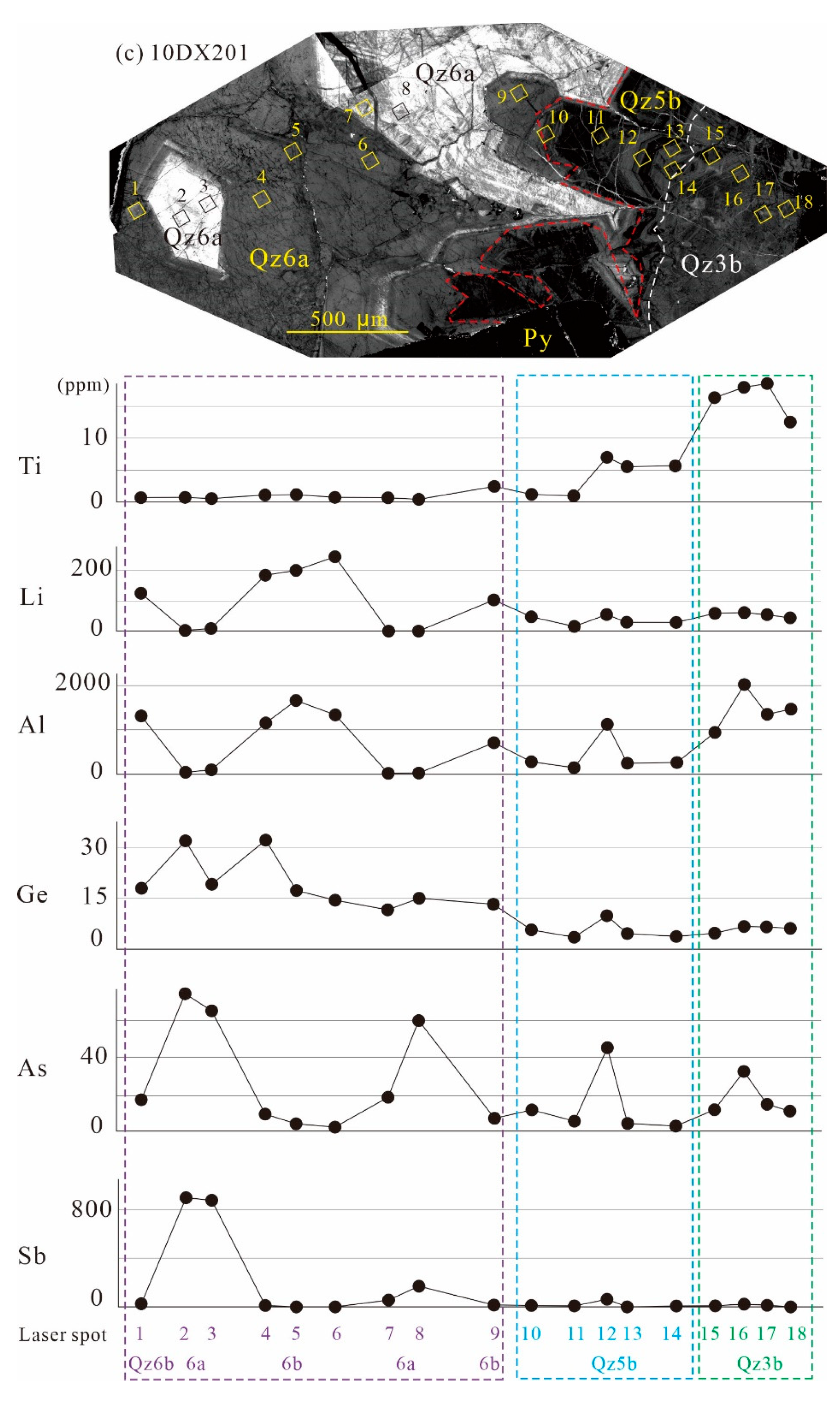 Geosciences 13 00107 g009b Geosciences 13 00107 g009b