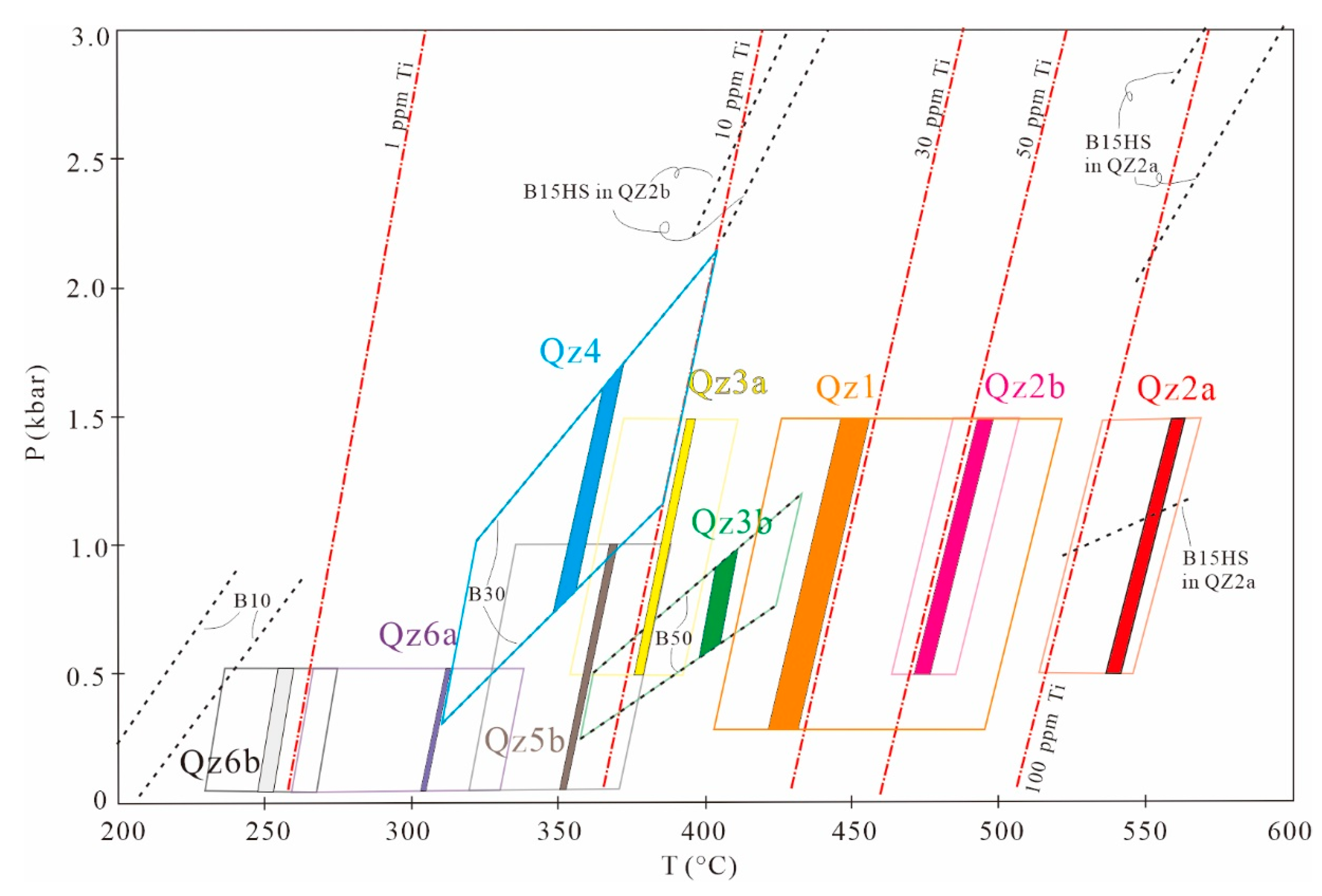 Geosciences 13 00107 g010 Geosciences 13 00107 g010