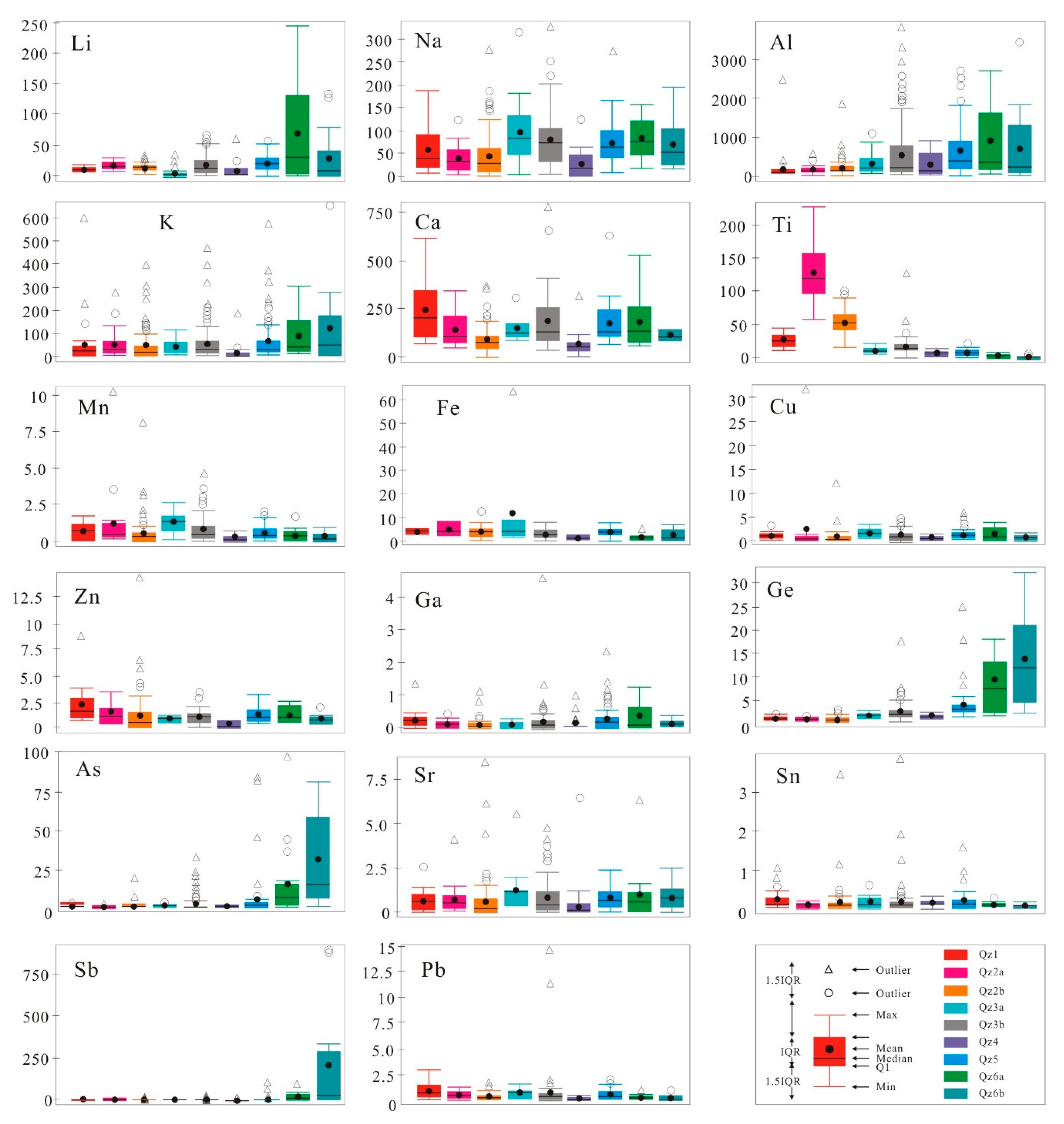Geosciences 13 00107 g0a2 Geosciences 13 00107 g0a2